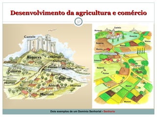 Desenvolvimento da agricultura e comércio Dois exemplos de um Domínio Senhorial -  Senhorio 