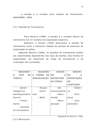 14
- a sessão é a unidade mais simples do treinamento.
(NAVARRO, 1996)
2.3.1 Sessão de Treinamento
Para Navarro (1996), a sessão é a unidade básica de
treinamento em um sistema de preparação esportiva.
Zakharov e Gomes (1992) descrevem a sessão de
treinamento como o elemento integral de partida da estrutura de
preparação do atleta.
Segundo Navarro (1996), as sessões de treinamento podem
ser classificadas dependendo dos tipos de tarefas, das formas de
organização, da magnitude da carga de treinamento e da
orientação dos conteúdos.
SEGUNDO
O TIPO DE
TAREFA
SEGUNDO
A FORMA DE
ORGANIZAÇÃO
SEGUN-
DO A
MAGNITUDE
DA CARGA
SEGUN-
DO A
ORIENTAÇÃO
DO
CONTEÚDO
- Apren-
dizagem ou
aperfeiçoamento
técnico
- Treina-
mento
- Controle
do treinamento
- Grupos
- Indivi-
dual
- Misto
- De-
senvolvimento
- Manu-
tenção
- Recu-
peração
- Seleti-
va
- Com-
plexa
- Com-
plementar
A d a p t a d o d e Na v a rro , 1 9 9 6.
2.3.2 Microciclo
 