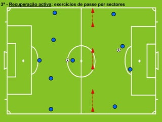 3ª - Recuperação activa: exercícios de passe por sectores

 
