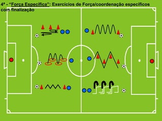 4ª - “Força Específica”: Exercícios de Força/coordenação específicos
com finalização

 