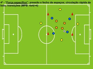 4ª - “Força específica”: pressão e fecho de espaços; circulação rápida da
bola; transições (MPB: 4x4(+4)

 