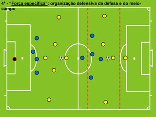 4ª - “Força específica”: organização defensiva da defesa e do meiocampo

 