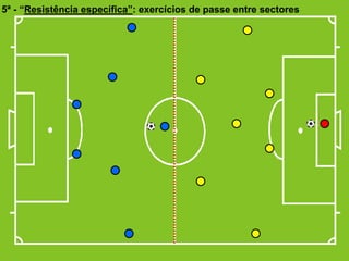 5ª - “Resistência específica”: exercícios de passe entre sectores

 