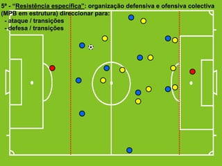 5ª - “Resistência específica”: organização defensiva e ofensiva colectiva
(MPB em estrutura) direccionar para:
- ataque / transições
- defesa / transições

 