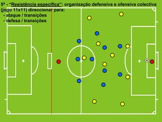 5ª - “Resistência específica”: organização defensiva e ofensiva colectiva
(jogo 11x11) direccionar para:
- ataque / transições
- defesa / transições

 
