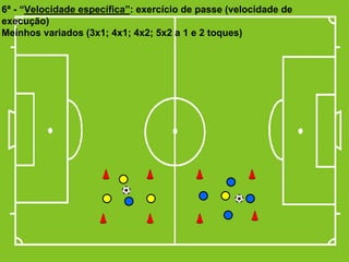 6ª - “Velocidade específica”: exercício de passe (velocidade de
execução)
Meínhos variados (3x1; 4x1; 4x2; 5x2 a 1 e 2 toques)

 