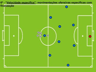 6ª - “Velocidade específica”: movimentações ofensivas específicas com
finalização

 