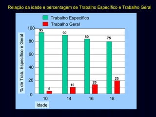 Relação da idade e percentagem de Trabalho Específico e Trabalho Geral

% de Trab. Específico e Geral

100

Trabalho Específico
Trabalho Geral
95

90
80

75

80
60
40

25

20
10

20

5

0

10
Idade

14

16

18

 