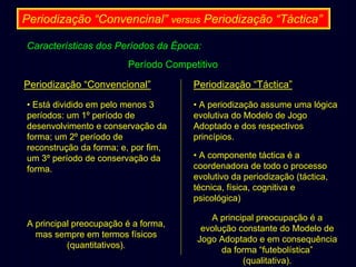 Periodização “Convencinal” versus Periodização “Táctica”
Características dos Períodos da Época:
Período Competitivo
Periodização “Convencional”
• Está dividido em pelo menos 3
períodos: um 1º período de
desenvolvimento e conservação da
forma; um 2º período de
reconstrução da forma; e, por fim,
um 3º período de conservação da
forma.

A principal preocupação é a forma,
mas sempre em termos físicos
(quantitativos).

Periodização “Táctica”
• A periodização assume uma lógica
evolutiva do Modelo de Jogo
Adoptado e dos respectivos
princípios.
• A componente táctica é a
coordenadora de todo o processo
evolutivo da periodização (táctica,
técnica, física, cognitiva e
psicológica)
A principal preocupação é a
evolução constante do Modelo de
Jogo Adoptado e em consequência
da forma “futebolística”
(qualitativa).

 