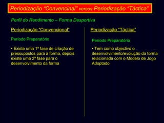 Periodização “Convencinal” versus Periodização “Táctica”
Perfil do Rendimento – Forma Desportiva
Periodização “Convencional”

Periodização “Táctica”

Período Preparatório

Período Preparatório

• Existe uma 1ª fase de criação de
pressupostos para a forma, depois
existe uma 2ª fase para o
desenvolvimento da forma

• Tem como objectivo o
desenvolvimento/evolução da forma
relacionada com o Modelo de Jogo
Adoptado

 