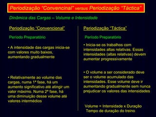 Periodização “Convencinal” versus Periodização “Táctica”
Dinâmica das Cargas – Volume e Intensidade
Periodização “Convencional”
Período Preparatório
• A intensidade das cargas inicia-se
com valores muito baixos,
aumentando gradualmente

• Relativamente ao volume das
cargas, numa 1ª fase, há um
aumento significativo até atingir um
valor máximo. Numa 2ª fase, há
uma diminuição desse volume até
valores intermédios

Periodização “Táctica”
Período Preparatório
• Inicia-se os trabalhos com
intensidades altas relativas. Essas
intensidades (altas relativas) devem
aumentar progressivamente
• O volume a ser considerado deve
ser o volume acumulado das
intensidades. Esse volume deve ir
aumentando gradualmente sem nunca
prejudicar os valores das intensidades

Volume = Intensidade x Duração
Tempo de duração do treino

 