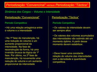 Periodização “Convencinal” versus Periodização “Táctica”
Dinâmica das Cargas – Volume e Intensidade
Periodização “Convencional”

Periodização “Táctica”

Período Competitivo

Período Competitivo

• Há uma relação antagónica entre
o volume e a intensidade

• Os valores da intensidade devem
ser sempre altos

• Na 1ª fase de manutenção, há
uma redução do volume e um
aumento proporcional da
intensidade. Na fase de
reconstrução da forma, há uma
inversão brusca da lógica da 1ª
fase. Por último, na 2ª fase de
manutenção, há novamente uma
redução do volume e um aumento
proporcional da intensidade

• Os valores dos volumes acumulados
das intensidades vão subindo até um
momento óptimo. A partir desse
momento devem estabilizar.

• Deve haver uma constante
relação do volume das intensidades
com a densidade e quantidade
competitiva.

 