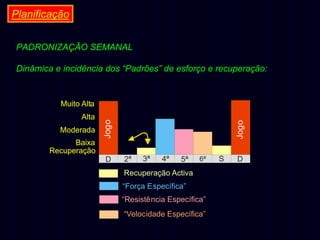 Planificação
PADRONIZAÇÃO SEMANAL
Dinâmica e incidência dos “Padrões” de esforço e recuperação:

Moderada
Baixa
Recuperação

D

Jogo

Alta

Jogo

Muito Alta

2ª

3ª

4ª

5ª

6ª

Recuperação Activa
“Força Específica”
“Resistência Específica”
“Velocidade Específica”

S

D

 