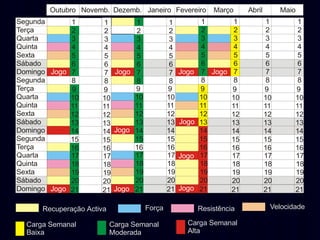 Outubro Novemb. Dezemb. Janeiro Fevereiro
Segunda
1
Terça
2
Quarta
3
Quinta
4
Sexta
5
Sábado
6
Domingo Jogo 7
Segunda
8
Terça
9
Quarta
10
Quinta
Sexta
12
Sábado
13
Domingo Jogo 14
Segunda
15
Terça
16
17
Quinta
18
Sexta
19
Sábado
20
Domingo Jogo 21

Abril

Maio

1
1
2
2
3
3
4
4
5
5
6
6
7 Jogo 7
8
8
9
9
10
10

1
1
1
2
2
2
3
3
3
4
4
4
5
5
5
6
6
6
7 Jogo 7 Jogo 7
8
8
8
9
9
9
10
10
10

1
2
3
4
5
6
7
8
9
10

1
2
3
4
5
6
7
8
9
10

12
12
13
13
14 Jogo 14
15
15
16
16
17
17
18
18
19
19
20
20
21 Jogo 21

12
12
13 Jogo 13
14
14
15
15
16
16
17 Jogo 17
18
18
19
19
20
20
21 Jogo 21

12
13
14
15
16
17
18
19
20
21

12
13
14
15
16
17
18
19
20
21

Recuperação Activa
Carga Semanal
Baixa

Março

Força
Carga Semanal
Moderada

12
13
14
15
16
17
18
19
20
21

Resistência
Carga Semanal
Alta

Velocidade

 