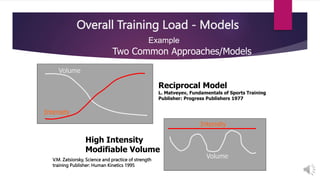 Overall Training Load - Models
Two Common Approaches/Models
Reciprocal Model
L. Matveyev, Fundamentals of Sports Training
Publisher: Progress Publishers 1977
Volume
Intensity
High Intensity
Modifiable Volume
Example
Volume
Intensity
V.M. Zatsiorsky, Science and practice of strength
training Publisher: Human Kinetics 1995
 