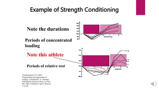 Note the durations
Note this athlete
Periods of concentrated
loading
Example of Strength Conditioning
Periods of relative rest
Verkhoshansky,YV (1985):
Programming and organization of
training. (Translated by A. Charniga,
Published by Sportivny Press, Livonia,
MI, 1988.) Fizkultura i Spovt, Moscow,
U.S.S.R.
 