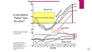 Is one pattern
“better” than
the other?
Verkhoshansky,YV (1985):
Programming and organization of
training. (Translated by A.
Charniga, Published by Sportivny
Press, Livonia, MI, 1988.)
Fizkultura i Spovt, Moscow,
U.S.S.R.
Volleyball, speed strength,
leg extension.
Period of Concentrated Loading
No concentrated loading
Note magnitudes of
improvement.
Recovery?
 