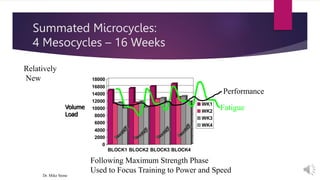 Summated Microcycles:
4 Mesocycles – 16 Weeks
0
2000
4000
6000
8000
10000
12000
14000
16000
18000
BLOCK1 BLOCK2 BLOCK3 BLOCK4
WK1
WK2
WK3
WK4
Volume
Load
Fatigue
Performance
Following Maximum Strength Phase
Used to Focus Training to Power and Speed
Relatively
New
Dr. Mike Stone
 