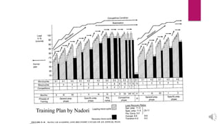 Training Plan by Nadori
 