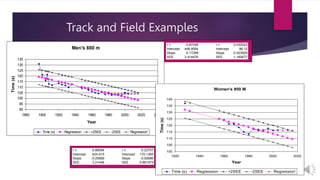 Track and Field Examples
Men's 800 m
90
95
100
105
110
115
120
125
130
135
1880 1900 1920 1940 1960 1980 2000 2020 2040
Year
Time
(s)
Time (s) Regression +2SEE -2SEE Regression'
r = -0.87258 r = 0.032022
Intercept 446.9054 Intercept 96.12
Slope -0.17288 Slope 0.003929
SEE 3.414476 SEE 1.160677
Women's 800 M
100
105
110
115
120
125
130
135
140
1920 1940 1960 1980 2000 2020
Year
Time
(s)
Time (s) Regression +2SEE -2SEE Regression'
r = -0.86094 r = -0.22757
Intercept 624.915 Intercept 170.1365
Slope -0.25569 Slope -0.02686
SEE 3.21448 SEE 0.961479
 
