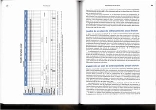 204 Periodizaci6n Periodizaci6ndel plan anual 205
adaptaciones anat6micas, a las que sigue la resistencia especifica para los partidos (ergogenesis)
:::, ai y el entrenamiento de velocidad, el cual es necesario para que los deportistas esten preparados
c u c
'0 c Q) para los siguientes partidos.
'zs c
"iii
vi Q) Una preocupaci6n muy importante en los deportistas junior es su alimentaci6n. Se
c o
s co ::,
o "C debe consultar a un nutricionista para que prepare un plan de nutrici6n para los jugadores,
E e
o +-' o con tar con un especialista familiarizado con las necesidades nutricionales en los afios de la
CV -~
o, Q)
pubertad, o del crecimiento y desarrollo fisico. A continuaci6n, completar las lineas de los
rn "'
CV II
rn c datos de los test y del control medico. Todo entrenador debena testar las habilidades de
CV '0
c ·c3 los jugadores durante la primera semana del plan. Las dos fechas recomendables para ello
0 ·;::
:§ +-'
son a final de diciembre o comienzo de enero, y durante la primera semana de la transici6n.
::,
-0 c
c ro El control medico, necesario para evaluar el estado de salud de cada jugador, debe hacerse
0 ·c3
o c al inicio y al final del plan anual.
rn
~
.!!1 c.
co II
0 a..
Cuadro de un plan de entrenamientoanual biciclo
:S!
Q) ro
E
'OJ)
"i< La figura 8.12 representa un ejemplo de un cuadro de entrenamiento biciclo para nada-
::, 'CO
rn E c:
c '0 <lores universitarios. Tradicionalmente, la nataci6n tiene dos competiciones principales y,
co co ·-
E a. ~ .g por tanto, dos picos de rendimiento anuales (un tramo corto de inviemo y uno largo de
ro
Q) +-'
c ::, ::,
> Q) Q) - c verano ). El criterio fundamental para deddir los dos picos de rendimiento, y por tanto, las
.:;
.E
I .... II c
·c co ~ Q) fases de entrenamiento intrinseco, depende de las fechas de las competiciones principales.
E ~
+-' x co
rn
0 :::, u.. .la N6tese en la figura 8.12 que cada una de las dos diferentes fases competitivas culmina con un
()
"' 'ro' o cii
:le
- oc .~ ·u campeonato nacional (a finales de febrero ya finales de agosto). Las demas competiciones
.c Q)
ca ·c '0 '0 c.
~ "' se programan para cada segunda semana, y tienen las ventajas de que siguen las exigencias
:I
co ·u Q) Q)
rn ·- co -
c CV rn O Q) del entrenamiento: competir, recuperarse, entrenar, supercompensar para la siguiente carrera
ca
u c c. ~
CV CO ·- 0
c ;:; +-' c. y, de nuevo, competir. Este metodo de programaci6n del trabajo y de las competiciones
c rn CV
-~ 0
o "C
permite al entrenador evitar el sobreentrenamiento.
ca CV -0 ~ "i:
·­ CV 1n &o
- CJ') rn La periodizaci6n de las fases de entrenamiento y de las habilidades dominantes sigue la
a. ·- ::,
- c5 ~ ~ ~ misma metodologia que se trat6 en el capitulo 5. N6tese que cada dclo de competiciones
·- co co :Q
a>
C-
,::, CV - (.)
se sigue de una fase de transici6n. Y, tambien, el criterio de dividir cada ciclo en microciclos,
,:s
Q) ·;::
·; "O "C +-'
::,
como los programas competitivos y la duraci6n de las fases de entrenamiento de fuerza, la
0
..... c .9 c
rn '0 c Q)
.. CV·­ Q) "C velocidad y la resistencia. Al final del cuadro se ofrece un espacio para decidir las fechas del
,:s
u u .E c
c co
ca
0 .... co .!!1 control medico y los test, los cuales se situan tradicionalmente al comienzo del programa
- :::, c c.
:I
co -0 Q) - y a la finalizaci6n de la mayor parte de las fases de entrenamiento de periodizaci6n de las
0
.0 co .::, Q)
(.) CV ­ c O
"C - -0 -
Q) ~ habilidades biomotoras principales.
ro 0 II
"'
c o- 0
~
a.. c. c. • +-'
.c co
co ·- E 0 ~
+-'
"' o
c "iii EE ::, CV ~ "C
Q) ·-
Cuadro de un plan de entrenamientoanual triciclo
w Q) o O" ·= co ,g
c Q) CV CV
,a, c. c .... . - .c
"" "'
co ~
@> Q) ::, 8. ~ co
"C
Q) o Una vez comprendida la programaci6n en monociclos y biciclos, el entrenador puede tra-
:le
UJ ro co~ ::, Q)
:2
.._ CV
- "C
~ (..) ro - Q) (tJ bajar sobre un hipotetico triciclo que, con frecuencia, se utiliza en las artes marciales, en Ios
-~ 0 c.8 "C "C
j - x 0 (tJ deportes artisticos yen algunos deportes de temporada. Incluso puede utilizarse un triciclo
E CO CV +-' >
~ :::, .;:::: c Q)
ro c c .5!/ ai en esqui alpino y n6rdico, en los que las competiciones de los principales campeonatos
c. co '0 E co
~ 0 ·- (tJ t, nacionales y los intemacionales, la copa del mundo o los Juegos Olimpicos pueden exigir
a..
"'
..... u c Q)
o c co Q) ""
zs CV .!::? .::, c un maximo de tres picos de rendimiento al afio, La figura 8.13 representa un triciclo hipo-
'0
~ .Ea. c ·-
ai Q) .!!1 tetico para artes marciales, en los que los tres picos principales se programan para el 26 de
ro Q) co co CO O
~ co c c :::, co E
·c:; fill CV rn o 0
abril, el 2 de agosto y el 13 de diciembre. N6tese que el pico del 8 de noviembre es solo de
c "C ;:; >, ·- (.)
*
co c c E~ intensidad y no un pico de forma para el afio.
"C
'0 "'
"iii ·c:; CV CO +-' 0
Q) 0 CV ­
co +-' Las competiciones secundarias tambien deben planificarse antes de cada pico de ren-
a::
~ -0 .::-
c c
co Q)
c CV c E dimiento. Idealmente, han de organizarse basandose en la dificultad de los contrarios, lo
co "O '0 ..5!/
a: ,g ·c3 Q) cual se planifica con menor dificultad al comienzo de la fase competitiva y plantea mayores
.s co "'
«i c c
-=
·u 0. .2 retos hacia el final. Para monitorizar mejor la fatiga, la mayor parte de ellas se planifican
c '0 .!!
(tJ (tJ
.. 0
u .! .@
.­4 co "C .c
ca u .§
CII E .­4 .... co 'i: separandolas con dos semanas, una fase de recuperaci6n corta inmediatamente despues de
I
c <II "O <II
ca
.. :i
. :::, Q) ~
ca
I E
1i Ii I:!
.5! 00 -0 "C co cada una y 2 o 3 dias de baja intensidad para facilitar la supercompensad6n.
e
i CII G> ai e CIC .!!1 O Q)
:e CII
.s .s ~i :::, "O .,, - c. "C
II) II. .. gg 11:11:: 0 :p e La figura 8.13 tambien puede utilizarse para planificar la informaci6n adicional, como
0 I :::, "O
c. 'la c c., c II "C
i=
Q Q 8 ­ CV <( ~
la adquisici6n de destrezas, las tecnicas psicol6gicas y la nutrici6n. Contar con la ayuda de
... >, <( (.)
 