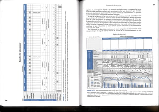 FIGURA 8.13 Plan de entrenamiento anual triciclo para artes marciales.
Prep = preparaci6n; Comp = competitiva; T = transici6n; PG = fase de preparaci6n general; EVS = entrenamiento de velocidad especffica del
deporte; FP = fase precompetitiva; PS = fase de preparaci6n especffica; AA = adaptaciones anat6micas; FxM = fuerza maxima; RSD = resistencia
especffica del deporte; Fund = fundamentos; Avz = avanzado; lmag/Visual = imaginerfa y visualizaci6n; Man estr. = manejo del estres; Relax =
relajaci6n; Equil = equilibria .
~ Volumen
.9!
E !ntensidad
~
i
Pico de rend.
-Prep. fisica
Q)
'O
Prep. tecnica
"'
~
-
0
tJ
LL
Formade
preparaci6ni....,;::=:,:.;:.===:..:....+-1-H-+-1-H-+-H-++-H...._+-H-++-H-++--1--+-++-...+-+-i,-H--l-+-1-+-+-I-H+-1-f-l'+-lr--<!-l,..l-l
AA
Aer6bica
Fase de entrenamiento
T
Localizaci6n
T
lnternacionales
Rend1m1ento Test/estandares Preparac16nfis1ca Prep. tecmca Prep. tactica Prep. ps1coi6g1ca I
Objetivos del entrenamiento
Nombre del deportista
Cuadro del plan anual
expertos en psicologia del deporte y en nutrici6n ayudara a definir y conseguir las metas
espedficas del deportista. Debajo de la periodizaci6n, hay una linea en la que el fndice
de pico de rendimiento puede especificarse para cada fase de entrenamiento. La siguiente
secci6n aporta mayor informaci6n sabre este concepto.
Al final de la figura 8.13 hay tres curvas: una del volumen, otra de la intensidad y una
tercera del pico de rendimiento. Desde el punto de vista metodol6gico, durante la primera
parte de la fase preparatoria, el volumen de entrenamiento debe enfatizarse de forma que
sedesarrollen unos fundamentos fisiol6gicos fuertes. Estosprovocaran que seproduzca una
adaptaci6n adecuada del organismo y de la mente, de tal forma que los deportistas puedan
tolerar el trabajo y manejar la fatiga durante cada ciclo. A la vez, la curva de intensidad es
mas baja, ya que el deportista no puede tolerar grandes volumenes o aha intensidad al
inicio del plan anual.
Por lo general, los deportistas comienzan el nuevo programa de entrenamiento anual
con porcentajes de carga de trabajo entre el 30 al 50 % de su capacidad maxima, en fun-
207
Periodizaci6ndel plan anual
0
Cl.
i=
206
LJ.J
z
~ ;z
<(
.....
Ctl
·;::
~
Ctl <O
c.
:;;:
~ x N IO
c.. LL.
LJ.J 'St
<(
M
<(
..... N
<(
'!
Q
c i:
"'
-~ :2
., .ll! .. .. .,
(/) u ., e u .... u
];?
..
.. .. c
"' iii c g
m c .. ~ .... .. .2l ... '"
... u
g
., E .. :! u
m E iii ., m :c .. "' & "6
:g f!
u i; :i u u t
:&
., Q
s .. (/)
"' i iii
.,
Ill ... if :s
i
... ., IL a; II. z :i:
LJ.J
:i
i::"
'0
·;:;
ui
·;;;
c:
0 ~
·;:: +-'
ro II
+-' I-
-~ Ctl
Cl) E
.::: ·;;:
c 'Ctl
:::l E
en Ctl
~ ~
Q)
0 :,
'O .....
ro II
'O
~
ro ><
c LL.
~ 0
ro o
Cl. :0
'0
0 ai
c3 Ctl
·c3 c
Ctl
:0 II
0 z
+-' <(
c 0
_g? o
E :0
ro '0
c ai
Cl) Ctl
.... II
+-'
c LJ.J
Cl) <(
Cl) ro
'O o
c .E
ro '0
a: +-'
ro
c:
~
Ctl
N c:
$ j '0
!:!
Pl ·;:;
l: 00 Jg
., .; E ,a:
c.
.... .... 0
Ctl
... .. D:: 'O
s ~ i; :::) Ctl
., ~ g c:I II
Cl
i:i:
<(
<(
I-
LJ.J
:"!i
<(
0
Ill
m
'St
sa1euopeu ·dwe::i 00
..,.
~ r-.
-e-
<O
..,.
ln
N s
..,.
Ctl
c:
:
> Q)
.s
E .E c: ~
a, 'c:
~
Q) M
> 'St
c.
~
Q)
E Q)
w N
0 Ctl > 'O
..,.
(.) :;;: Q)
w Ctl
(.) .....
'O E 'St
Ctl (.)
~ ~
(.) Q)
H: c.
(.) (/)
Q) LJ.J m
c. M
(/)
LJ.J 00
M
......
M
~ ~
LJ.J
Ill
~ M
cl;
N
Ctl
·;:: z
~
<(
Ctl :;;:
- c.
ca ~ x
o,
LL.
:I LJ.J
c <(
co
ca N
c
......
N
00
ca <(
"'
- <( N
Ct.
Ill
N
- ..,.
G> I-
N
,::,
......
M
N
0 sstauopau ·dwe::i ~
..
,::, ~
ca so
:I
0
"'
u B ~
.....
Ctl
c: Ctl
~
> Q) (.) B
:;::; .E E c:
~ 'c: (.) Q)
~
Q) >
c.
~
c. Q)
0
E (/)
w
L[)
0 Ctl
LJ.J
'O ~
'O
(.) :;;:
ro
Ctl
(.)
~
c E
~
(.)
.....
Q)
~
c.
c (/)
LLI LJ.J ..,.
 
