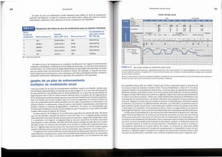 de septiembre hasta final de octubre. N6tese que la fase competitiva sigue la selecci6n de
los torneos: Open de Australia, Madrid, Doha, Francia, Wimbledon y Open U.S. Una lfnea
esencial sededica a la periodizaci6n de la fuerza, en sus dos tipos: de adaptaci6n anat6mica y
de fuerza maxima, esenciales en tenis. Si no tiene tiempo para dedicarlo a la fuerza maxima,
el jugador tendra diffcilmejorar su potencia y agilidad, ambas directamente dependientes de
la mejora de la fuerza maxima. N6tese que, desde Madrid hasta despues de Wimbledon, hay
una larga fase de mantenimiento con tiempo suficiente para mantener la fuerza maxima y la
potencia. Tengaseen cuenta que si el tenista no entrena, se desentrenara: si la fuerza maxima
se deteriora, la potencia y la agilidad pueden afectarse,y la velocidad y la potencia sobre la
pista tambien pueden deteriorarse. La periodizaci6n tambien incluye dos planos esenciales:
el psicol6gico y la nutrici6n. Los entrenadores deben contar con especialistas en las areas de
psicologfa del deporte y de la nutrici6n para determinar las necesidades especificasdel tenis.
La lfnea para la periodizaci6n y los macrociclos debe especificarla duraci6n de cada fase,
segiin dicte la periodizaci6n de la fuerza y las fechas de los torneos. Se tiene que usar la lfnea
de los microciclos solo como fecha de referenda del nivel del estado de entrenamiento y del
nivelde pico de rendimiento del deportista. Paracomprender mejor el fndice de rendimiento,
por favor,recurra a las explicaciones previas en este mismo capitulo. Lafecha de los testy de
los controles medicos se resefia en su lfnea especffica.Finalmente, las curvas de volumen e
intensidad se especifican en la parte inferior del cuadro. La elevaci6n de cada curva refleja
el nivel necesario para estresar el volumen de entrenamiento, la intensidad y el pico de ren-
dimiento, y deberfan seguir la dinamica de carga de los macrociclos. Intentar llevar a cabo
este tipo de planificaci6n y aprender c6mo mejorar la planificaci6n para el siguiente afio.
I '
11­­~
• • ••• Pico de
rendimiento
I J
....
j . ... .....'
- Volumen
I-••••• 1 .
Oampeonatos/semlcampeonatos
Fechasdel control medico
Fechasde los test
lnd1ce de oleo de rendfmiento
Microclclos
Macrodclos
"
Nutricicin
Pslcolcqlco
Mantenimiento: FxM P v A
FxM
NS
AA FxM P/A
FIGURA 8.14 Plan anual multipico de rendimiento para el tenis.
X = torneo de importancia secundaria; AA= adaptaciones anat6micas; FxM = fuerza maxima; P/A = potencia/agilidad; mant = mantenimiento de
la fuerza maxima, la potencia y la agilidad; NS = no fuerza durante los Open U.S. y Australia. La misma proposici6n se sugiere para la duraci6n
de otros torneos importantes.
Nota: en el caso def tenis, realmente la velocidad es agilidad y la resistencia entrenamiento especrtico, que los entrenadores deben expresar en
duraci6n; por tanto, este cuadro no incluye las curvas de velocidad y resistencia.
....., .,.
90 21 .. ' .i. ·~-!. •• ,
80 3 le•••
70 4....
60 5
50 ti
40 ~:t-t-1-t-+-Hi-t--t-ir-++-t-+-+-t-l-+-t---l-+-t-,H-+-1-++-+-l--.J-+-+-+-+-l-+-+-+--l-l--l-l-l-+-+--l-.l-l.-l-L.J
~~;i-t,--tT-Hrrt-1-1-+-t-+-+-+-t-+-+-t-1-++-iH-+-1-+-+-+-+-t-t--1-1-+-1-1-++-1-1-+-1-l-+...+-1-.1-1.-1-1-1
20 o:rt-1-t-+-Hl-t--t-i'-t-+-t-t-+-t-l-+-t---l-+-t-,H-l+-l-++-+-l--.J-+-+-+-+-1-+-+-+--l-1--l-l-l-+-+-1-.1-1.-l-L.J
10~~01i--t"t-i-1-+-t-t-+-+-t-t-t+-1-t-+-,H-+-t-++-f-t-t-+--f-++-,H-+-1-!-+-+-l--l-+-l--l-+-!-l-1-...j.._.j~~__J
!-•••
•••• •1.
%100 1 i..,,•­11.
Preoaratoria 1
Fasede entrenamiento Comoetitiva
Localizaci6n
x x
4 3 2 2 1 4 2 1 2 1 2 1 32 1 4 2 2 2 5
1 2 3 4 5 6 7 8 9 10 11 12 13
Transicion
FxM/A P/A NS
Fuerza
s: c
""'
CO
,tO
x
x
lntemacionales
Locales
Entrenador·
211
.c
Cll1~
::io
'
•le ....... • •• •1
x x
Tipo:
~M~esi$~=====-~
.....,....1-m•lll·l·il~m••
Semanas • •
Ario:
Cuadro del plan anual
Periodizaci6n del plan anual
Crear un cuadro de un plan de entrenamiento multipico anual es un desaffo, incluso para
entrenadores experimentados. El ejemplo que ilustra la figura 8.14 es una clara demostraci6n
de esta realidad en una planificaci6n en tenis profesional, en el que hay oportunidades de
jugar durante todo el afio en varios torneos. Muchas veces, el anuncio de los organizadores
de recompensas econ6micas puede suponer una tentaci6n fantastica para muchos jugadores.
Este es el motivo por el que muchos caen en el error de registrarse en muchos torneos sin
estar aun preparados para el estres asociado con los viajes, los partidos, ser eliminado en la
primera ronda y, a continuaci6n, viajar de nuevo a otro torneo. Generalmente, estas ilusiones
pueden concluir en lesiones desagradables y frustrantes. Por tanto, es recomendable que
el entrenador establezca un plan anual multipicos para el tenista en el que ambos decidan
cuando seleccionar el mimero de torneos.
La lfnea superior de la figura 8.14 se utiliza para especificar los meses del plan. Recuerde
que, en este ejemplo, despues del ultimo torneo del Open U.S., el jugador puede tomarse
unas merecidas vacaciones de siete semanas para recuperarse y regenerarse (etiquetado como
T, o transici6n, en la figura). La segunda lfnea se usa para especificar las fechas semanales
(domingos) en cada cuadrado. Estedato del fin de semana siempre se especificaen el cuadro
del plan anual. Los tomeos seleccionados no se anotan en la lfnea de competiciones loca-
les, la x significa que son los tomeos de importancia secundaria. Laslfneas cuarta y quinta
pueden utilizarse para concretar los torneos principales, que culminan con el Open U.S.
El segmento del cuadro dedicado a la periodizaci6n se utiliza para especificar las fases de
entrenamiento, la preparatoria a partir de noviembre hasta primeros de enero, la competitiva
desde principios de enero a la primera semana de septiembre y la de transici6n del resto
Cuadro de un plan de entrenamiento
multipicode rendimientoanual
El fndice de pico de rendimiento se modulara modificando las cargas de entrenamiento
(volumen e intensidad), y refleiarael nivelde fatigadel deportista, la cual afectadirectamente a
la forma fisica.Los nivelesaltos de fatigadisminuiran las capacidades del deportista, mientras
que los niveles bajos incrementaran su puesta en forma. Sin embargo, si el grado de prepa-
raci6n disminuye excesivamente,como respuesta a perfodos prolongados de bajo volumen e
intensidad, disminuira visiblemente la capacidad de rendimiento del deportista.
Indice
Levantamiento de
de pico de Velocista peso (peso muerto
rendimlento Nivel de forma (%) (100 m MP: 10 s) Nivel de forma (%) MP: 250 kg)
1 100 10,00-10,05 s 100 250-247,5kg
2 99-99,5 10,06-10,10s 97-98 242,5-245 kg
3 98-98,5 10,11-10,20 s 95-96 237,5-240kg
4 97-97,5 10,21-10,30 s 93-95 232,5-235 kg
5 S97 ~10,31 s S94 S230 kg
MP= mejor marca personal.
Adaptaci6n del fndice de pico de rendimiento para un deporte individual
TABLA8.5
El fndice de pico de rendimiento puede adoptarse para reflejar el nivel de preparaci6n
espedfico del deporte. La tabla 8.5 muestra c6mo dicho fndice refleja este nivel en eventos
individuales, utilizando como referenda el mejor rendimiento del deportista.
Periodizaci6n
210
 