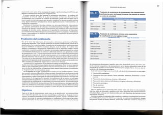 de entrenamiento dominantes y aquellos que se han desarrollado poco y, por tanto, limi-
tan el potencial competitivo y de entrenamiento. Asf, el tecnico determina el orden de las
prioridades de acuerdo con los factores limitantes (por ejemplo, fisicos, tecnicos, plan de
nutrici6n ode preparaci6n psicol6gica).
La secuencia metodol6gica y presentaci6n de cada factor de entrenamiento es como sigue:
1. Objetivos del rendimiento.
2. Preparaci6n fisica (por ejemplo, fuerza, velocidad, resistencia, flexibilidad o coordi-
naci6n).
3. Preparaci6n tecnica (destrezas ofensivas y defensivas).
4. Preparaci6n tactica (tacticas individuales y de equipo, ofensivasy defensivas).
5. Preparaci6n psicol6gica.
6. Plan de nutrici6n.
7. Preparaci6n te6rica.
Esto no significa que el entrenador deba insistir sobre cada factor en esta secuencia.
Mas bien, debe dar prioridad a aquellos en los que el deportista este proporcionalmente
infradesarrollado, y los que son fundamentales para todo deportista que participe en una
determinada disciplina.
Mientras los ajusta, el entrenador debe considerary establecer la probabilidad (porcentaje
de posibilidad) de alcanzar los objetivos, en especial, los relativos al rendimiento. Aunque
este proceso se basa en hechos objetivos, puede estar justificado considerar evaluaciones
Evento Rendimiento(min) Lugar de prediccion
Ocho 5:45 VI-VIII
Skull con cuatro 5:58 VI-VIII
Cuatro sin timonel 6:12 111-V
Cuatro con timonel 6:20 VII-IX
Doblesku// 6:30 111-V
Doble skull sin timonef 6:50 V-VI
Skull individual 7:10 VII-IX
Dos con timonel 7:15 VI-IX
Predicci6n de rendimiento mfnimo como expectativa
de clasificaci6n en una regata principal
TABLA8.8
Skull individual
Cuatro sin timonel
5:50
6:17
7:04
5:45
6:13
6:58
5:41
6:09
6:56
5:38
6:05
6:53
Ocho
VI-IX
IV-VI
11­111
Evento
Predicci6n de rendimiento de remeros para tres competiciones
clasificatorias para los Juegos Olfmpicos (los eventos se reseiian
en orden de velocidad)
TABLA8.7
217
Periodizaci6n del plan anual
Tanto en el plan de entrenamiento anual como en su planificaci6n, los objetivos deben
estar ordenados siguiendo una secuencia metodol6gica y utilizando un lenguaje preciso y
conciso. Se establecen basandose en los rendimientos pasados, los test y estandares obte-
nidos, el porcentaje de mejora de las destrezas y el rendimiento y las fechas de las compe-
ticiones principales. En el ajuste de los objetivos, el entrenador debe considerar los factores
Objetivos
Una de las tareas mas importantes del entrenador es determinar que destrezas y habilida-
des necesita desarrollar, y que nivel de prestaci6n se necesita conseguir entre la fecha de la
planificaci6n y los eventos principales. La predicci6n del rendimiento es la referenda sobre
la que se establecen los objetivos estandares del plan anual de trabajo. Si se cubren estos
objetivos y estandares, se aumentara la posibilidad de que el deportista consiga el mayor
rendimiento competitivo posible. Por ejemplo, un entrenador de gimnasia puntualas rutinas
y los elementos tecnicos para ver si tienen la dificultad suficiente para garantizar la media
de puntuaci6n de 15,01 (120, 1 es la puntuaci6n total de todos los aparatos ), necesaria para
que la gimnasta ocupe uno de los seis primeros puestos en los campeonatos nacionales de
gimnasia femenina. Tras tal analisis, ha de decidir que elementos tecnicos debe incorporar
a la rutina de los afios previos, y que destrezas necesita afiadir para hacer la predicci6n de
puntuaci6n del siguiente afio de entrenamiento. Con el fin de ser realista en esta prediccion,
debe considerar la habilidad de la gimnasta y el nivel de sus destrezas.
La predicci6n del rendimiento en los deportes de equipo es mas dificil queen los indivi-
duales, ya que hay mas factores que pueden afectar al rendimiento. Entre los pocos aspectos
sobre los que el entrenador puede predecir estan los elementos tecnicos, las maniobras tac-
ticas y el nivel de habilidad que los jugadores deben adquirir para mejorar su rendimiento
en el siguiente plan de entrenamiento anual.
En los deportes en los que el rendimiento se traduce en una medida objetiva y precisa
(por ejemplo, atletismo, halterofilia, ciclismo en pista), la predicci6n de rendimiento es mas
facil.En estos, el entrenador examina los mejores resultados obtenidos en los afios previos de
entrenamiento y utiliza el porcentaje de mejora del deportista para predecir el nivel que este
debe alcanzar el afio siguiente. Por ejemplo, los rendimientos de un remero en una regata
principal pueden ser predictivos en este proceso (tabla 8.7). Utilizando estas predicciones, y
considerando las habilidades de los deportistas y su potencial de mejora, el entrenador puede
establecer los estandares de sus tripulaciones y fijarlas expectativaspara una regata espedfica
(tabla 8.8 ). Mediante la predicci6n de rendimiento, el entrenador establece objetivos realistas
para cada factor de entrenamiento y prepara el cuadro del plan de entrenamiento anual.
Predlcclon del rendimiento
mantenerlas como parte de las estrategias del equipo o perfeccionarlas, de tal forma que
mejoren la eficiencia del equipo para el siguiente afio.
El tecnico tambien tiene que investigar la preparaci6n psicol6gica y la conducta del
competidor, asf como la calidad de su plan de nutrici6n, y c6mo estos factores afectan
al rendimiento final. Al evaluar la conducta del deportista, puede tener en cuenta que le
ocurre cuando no esta entrenando (por ejemplo, considerar los factores sociales); muchas
veces, algunos elementos extradeportivos afectan significativamente al entrenamiento y al
rendimiento competitivo.
Finalmente, el entrenador necesita colaborar con otros especialistas del entrenamiento
(por ejemplo, entrenadores de la fuerza y el acondicionamiento, fisi6logos del ejercicio,
cientfficos del deporte, nutricionistas, fisioterapeutas) para establecer c6mo determinadas
estrategias de los afios previos afectaron a la capacidad de rendimiento del deportista.
Las condusiones del analisis retrospectivo serviran para predecir los progresos y rendimientos
futuros, y para establecer los objetivos de entrenamiento y competitivos del nuevo plan de
entrenamiento anual.
Periodizaci6n
216
 