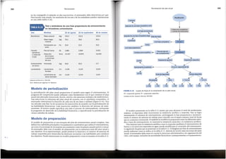El modelo presentado en la tabla 8.11 asume que para alcanzar el nivel de rendimiento
maximo. el deportista debe incrementar su resistencia aer6bica y muscular. Esto se logra
aumentando el volumen de entrenamiento, prolongandola fase preparatoria e incrernen-
tando el mimero de sesiones de trabajo para coincidir con el mayor mimero total de horas
que seconsumen entrenando. Si tambien semodifica la proporci6n entre los diferentes meto-
dos y tipos de entrenamiento, se mejorara la resistencia muscular y la resistencia aer6bica.
Para mejorar tanto la resistenciaaer6bica como la muscular mediante el entrenamiento de
fuerza y con ejerciciosespeciales en agua, puede modificarse el contenido del entrenarnien-
to siguiendo las gufasque sepresentan en la tabla 8.12. El desgloseporfasede entrenamiento
puede realizarse como se indica en la tabla 8.13. Ademas de incluir estas secciones del plan
anual, el entrenador debe tener en cuenta la estructura administrativa y de organizaci6n del
club, o del equipo, incluidas las necesidades financieras o presupuestarias y el equipamiento.
FIGURA8.16 Cuadro de flujos en la recopilaci6n de un plan anual.
PG = preparaci6n general; PE= preparaci6n especffica.
Cortesfa de Datt. Giovanni Altomari, ISCI-SSC.
.,, ...
'
.,, ......
»: ., .... .... , ~.,
., ......,
Principiante Elite ++Tiempo --Tiempo
/ ' '
' / ' '
' / ' ' /
' '
'
'
;/ ', ,;," ', ,;," ', ,;," ',
++PG -- PE -PG ++ PE ++PG -- PE -- PG ++ PE
..................
.......,
Tiempo disponible
.,,..,,,.,..,,,.
»:
Nivel del deportista
/
/
,>"
1/3PE
...... ....... .,
' ............. ,..,',..
',... ......, """"""'
Aproximaci6n al estandar ~ - - - - - - - - - - - - - - - Duracion dependiente de
...........
<,
.......,
Preparaci6n especifica
,,,..,,,..,,,..,..,,
»:
Preparaci6n general
2/3 PG
Para los test de
Subfase precompetitiva ~ - las competiciones
...--
2.2) Fase preparatoria
.. ---
Antes
2.2) Fase competitiva :.,..- - -
2.2) Fasede transici6n
.,,,..... ~ -,
Despues de una fase cornpetitrva larga ~espues sigue
.>", ',
'
2 semanas '
1) Datos de competici6n
+ nurnero de microciclos
' ' '
Despues de una fase competitiva corta
1 semana
..........
,....
Planificaci6n
223
Periodizaci6n del plan anual
El modelo de preparaci6n es una sinopsis del plan de entrenamientoanual completo. Este
delinea las cualidades principales y los parametros cuantitativos que utiliza el entrenamiento,
asf como el porcentaje de incremento porparametro entre los planes anuales previo y actual.
El entrenadordebe unir el modelo de preparaci6n con la estructura total del plan anual y
sus objetivos. Si es experimentado, puede predecir la duraci6n y el mimero de sesiones de
trabajo requeridas para desarrollar las destrezas necesarias y las habilidades para satisfacer
los objetivos. Puede estructurarse un modelo preparatorio como se muestra en la tabla 8.11.
I I
Modelo de preparaclon
La periodizaci6n del plan anual proporciona el rnodelo para seguir el entrenamiento. El
programa de competici6n puede utilizarse como fundamento con el que construir el plan
anual mas adecuado (monociclo, biciclo, triciclo ode estructura multipico de rendimiento ).
Tras seleccionar la estructura del plan anual de acuerdo con el calendario competitivo, el
entrenadordeterminara la duraci6n de cada una de sus fases y subfases (figura 8.16). Una
vez ubicada cada fase, ha de secuenciar los macrociclos de acuerdo con la periodizaci6n de
las habilidades biomotoras. Cada macrociclo establece la direcci6n del proceso de entre-
namiento. El tecnico puede especificar aun mas el proceso de entrenamiento, incluyendo
la progresi6n de desarrollo de la habilidadbiomotora, o especificando la periodizaci6n de
ciertos metodos de trabajo.
Modelo de perlodlzaclon
Adaptado de Stone et al., 2003 (26).
N/s= Newtons por segundo; N= Newtons
12,43
11,55
(m) 12,97
Lanzamiento de
sacos lastrados
(m) 12,25
11,99 12,63
Lanzamiento Lanzamiento
de peso
65,5
61,8
(kg) 67,7
Entrenamiento Arrancada
de fuerza
Desarrollo
de la fuerza
o porcentaje
del pico
Pico de fuerza
Tracci6n
lsometrlca
a mitad del
muslo
Masa corporal
Masa magra
corporal
Composici6n cor-
poral
Blometrlcos
23 de agosto 20 de septiembre 18 de octubre
(kg) 101,0 101,5 103,0
(kg) 78,3 78,8 80,2
(%) 21,9 21,5 21,5
(N) 2.881 2.894 3.002
(N/s) 15.047 18.873 18.000
Medidas
Test
Testyestandares de una fase preparatoria de entrenamiento
en lanzadoresuniversitarios
TABLA8.10
no ha conseguido el estandar en dos macrociclos, el entrenador debe determinar por que,
Para hacerlo mas simple, los resultados de los testy de los estandares pueden representarse
en una tabla (tabla 8.10).
Period izaci6n
222
 