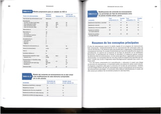 >2
>2
0
>2
<6
Resistencia de ritmo de competici6n
Resistencia aer6bica de media distancia
Resistencia aer6bica de targa distancia
Resistencia anaer6bica y velocidad
Resistencia muscular
Cambio desde
el ai'io anterior(%)
Contenido
Modelo del contenidode entrenamiento
de un plan anual
y las modificacionesde cada elementocomparadas
con el afio anterior
TABLA8.12
<8
13
El plan de entrenamiento anual es la piedra angular de un programa de entrenamiento
bien estructurado. lndependientemente de los conocimientos del entrenador sobre las
ciencias del deporte, si las destrezas estan mal planificadas y organizadas, la efectividad del
entrenamiento sera baja. El concepto fundamental para una buena planificaci6n anual es la
periodizaci6n, en especial de la estructura de las fases de desarrollo de las habilidades
biomotoras. La periodizaci6n de la fuerza, la velocidad y la resistencia supone manejar
las diferentes fases de entrenamiento, con sus metas especfficasy organizadas en secuencias
determinadas, con el prop6sito final de crearaltos niveles de adaptaciones especfficasdel de-
porte. Cuando esto ocurre, el deportista estara fisiol6gicamente equipado para rendir a su
mejor nivel.
Con una buena comprensi6n de la periodizaci6n, y utilizando el cuadro para dirigir
los procesos de entrenamiento, el entrenador podra crear planes de trabajo anual mejores.
El programa competitivo debe guiar la estructura de las fases de entrenamiento. Tambien
se ha de integrar dentro del plan de entrenamiento anual la periodizaci6n de la nutrici6n y
del entrenamiento psicol6gico. El entrenador debe elaborar individualmente el cuadro del
plan anual para satisfacer las necesidades propias de cada deportista.
>2
>2
>14
>1
4.4
>3
>6
82.6
<8,4
>6
Resumende los conceptos principales
Fase Cambio Fase Cambio
Contenido preparatoria (%) (%) competitiva(%) (%)
100 >8 Resistencia anaer6bica y velocidad 5 <4 8 <2
56,5 <5
37 <3 Resistencia muscular 10 >2 16 >3
6,5 Resistencia a ritmo de competici6n 20 <2 36 <2
Resistencia aer6bica 30 >3 20 >2
de media distancia
Resistencia aer6bica 35 >5 20 >4
de larga distancia
Modificacionesdel contenidode entrenamiento
y su porcentaje porfase de entrenamiento
entre
losplanes anuales actual y previo
TABLA8.13
225
2
16
32
24
20
Contenido del
plan anual (%)
Periodizaci6n del plan anual
322
182
119
21
9
46
41
3
2
7
2
4
1
554
1.122
16
3
266
2.436
14
640
460.000
28
42
Monociclo
Simbolo/
unidades
Test (n)
Controles medicos (n)
Entrenamiento especffico (dfas)
Nataci6n (km)
Entrenamiento no especffico (dfas)
Carrera (km)
Entrenamiento de fuerza (kg)
Partidos (h)
Descanso (dfas)
Periodizaci6n
Duraci6n del plan anual (dfas)
Fase preparatoria (dfas)
Fase competitiva (dfas)
Fase de transici6n (dfas)
Macrociclos (n)
Microciclos (n)
En el club
En el territorio nacional
En el extranjero
Competiciones (n)
Internacional
Nacion al
Regional
Practicas de entrenamiento (n)
Horas de entrenamiento
Tipo de plan de entrenamiento anual
Factor de entrenamiento
Modelo preparatorio para un nadador de 400 m
Cambio del
ai'io anterior(%)
Volumen (%)
Periodizaci6n
TABLA8.11
224
I I
 