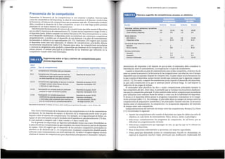 dientemente del deportista y del deporte de que se trate, el entrenador debe considerar la
interrelaci6n entre el entrenamiento, la recuperaci6n y el pico de rendimiento.
Cuando se desarrolla un plan de entrenamiento para la fase competitiva, el tecnico ha de
tener en cuenta la secuencia y la frecuencia de las competiciones y su relaci6n con el tiempo
disponible para recuperarse despues de competir (46). Cuanto mayor sea la frecuencia con
la que compite al deportista, menos tiempo tendra para entrenar para la siguiente competi-
ci6n (8, 15). Por tanto, competir frecuentemente puede impedir el desarrollo del deportista,
ya que cada competici6n en la que se participa puede provocar fatiga, lo cual impone la
reducci6n de las cargas de trabajo.
El entrenador debe planificar las dos o cuatro competiciones principales durante la
fase competitiva del afio. Entre estas, es probable que se incluyan los encuentros dasificato-
rios para la competici6n principal. El plan tambiendebe incluir competiciones secundarias
para utilizarlas como sesiones duras de trabajo y como test de la habilidad del deportista.
El tecnico y el deportista deben pensar el programa competitivo centrandose en la compe-
tici6n principal (tabla 9.5). Sin embargo, el plan debe dejar un margen de tiempo entre las
competiciones de preparaci6n (amistosas) y las principales. Durante esta fase, la secuencia
optima entre el entrenamiento, la competici6n y la recuperaci6n dependera del intervalo
de tiempo entre cada competici6n.
Independientemente del intervalo de tiempo entre las competiciones, Bompa (3) y Harre
(15) recomiendan lo siguiente:
• Asumir las competiciones solo cuando el deportista sea capaz de cubrir una serie de
objetivos en cada factor de entrenamiento: ffsico, tecnico, tactico y psicol6gico.
• Seleccionar cuidadosamente los programas de competici6n, de tal forma que su
dificultad sea progresivamente creciente.
• Seleccionar competiciones que supongan un reto, ya que las que no lo ofrecen no
motivan al deportista.
• Retar al deportista enfrentandolo a oponentes con mayores capacidades.
• Evitar participar demasiado pronto en competiciones. Hacerlo en demasiadas, en
especial si requieren muchos viajes, provocara una dosificaci6n inadecuada del
Evento lnvierno Verano lnvierno Verano
Velocistas, vallistas, saltadores y lanzadores
Evento especializado 3-4 12-16 3-5 16-20
Otros eventos y deportes 2-3 4-6 1-3 3-5
Media distancia
800-1500 m 4-8 2-3 10-16
Distancias cortas 2-3 8-10 2-4 8-10
Carreras de larga distancia y marcha
Marat6n 1 2-3
50 km marcha 6-8 8-10
Eventos combinados
Decatl6n 1-2 2-3
Heptatlon 1-2 2-4
Eventos individuates 2-4 10-12 3-5 12-16
Numero sugerido de competicionesanuales en atletismo
241
Pico de rendimiento para la competiclon
Otro factor determinante de la frecuencia de las competiciones es el de las caracterfsticas
del deporte. En los deportes de equipo, la duraci6n de la temporada puede tener un gran
impacto sobre el mimero de competiciones. Por ejemplo, en la liga principal de fiitbol, un
equipo de alto nivel puede competir alrededor de 60 partidos en aproximadamente 270 dias,
lo cual equivale a competir cada 3 dfas y medio o 4 dfas y medio (8).
Por lo general, los deportistas de deportes individuales tienen una mayor flexibilidad en
la selecci6n de sus competiciones ya que compiten con menorfrecuencia que los de deportes
de equipo. Dick (8) sugiri6 que el desarrollo de los perfodos competitivos principales en
atletismo es de alrededor de 7 a 10 competiciones. Cualquier competici6n afiadida puede
utilizarse como entrenamiento a un nivel mas bajo (8). Latabla 9.4 sugiere algunas normas
relativas al rnimero de competiciones para deportistas principiantes y avanzados. Indepen-
Reproducido con permiso de T. 0. Bompa y M. Carrera, 2015, Conditioningyoung athletes (Champaign, IL: Human Kinetics). 220.
17-19
Deportes de equlpo: 15-20
Deportes individuales: 8-10
Deportes de equipo: 20-35
Deportes individuales:
de corta duraci6n, 20-30;
de larga duracion, 6-8
14-16
Deportes de equipo: 10-15
Deportes individuales: 5-8
12-13
Deportes de equlpo: 5-10
Competiciones informales para estresar las
destrezas en lugar de para ganar; participar
en otros deportee tan solo para divertirse.
Competiciones organizadas en las que la meta es
conseguir clertas metas ffsicas, tecnlcas
y taetlcas en lugar de ganar,
Participaci6n en competiciones sin pretender
alcanzar el mejor rendimiento posible.
Participaci6n en competiciones junior
clasificatorias para los campeonatos regionales
y nacionales; estar preparado para alcanzar un
pico de rendimiento en competiciones senior.
8-11
4-7 Competiciones informales; solo por diversion
Competiciones organizadas /afios
Edad
{afios) Tipo de competiciones
Sugerencias sobre el tipo y nurnero de competiciones para
j6venes deportistas
TABLA9.3
Frecuencia de la competlclon
Determinar la frecuencia de las competiciones es una empresa compleja. Factores tales
como las caracterfsticas del deportista, la edad de entrenamientoy el deporte, condicionan
la frecuencia y el mimero de competiciones que se asumen cada afio. El entrenadortambien
debe considerar la duraci6n de la fase competitiva, ya que si es mas larga podrfa permitir
participar en un mayor rnirnero de competiciones.
Determinantes fundamentales del mimero de competiciones que debe asumir el deportista
son su edad y experiencia de entrenamiento (9). Cuanta menor experiencia tenga el nifio o
el deportista joven, debera competir con menor frecuencia (9). Si su entrenamientose centra
en el desarrollo multilateral, el deportista joven incrementara sus comienzos competitivos
progresivamente, a medida que el desarrollo de sus destrezas y su plan de entrenamiento
incrementen el enfasis en su especializaci6n (45, 55). Kauhanen (29) sugiere que cuando
el deportista joven esta mas entrenado, el mimero de competiciones principales deberfa
incrementarse anualtnente (tabla 9.3). Durante estos afios, las competiciones secundarias
o menores se programan para ayudarle a desarrollar sus destrezas en la competici6n. Con
atletas j6venes, el enfasis principal es el desarrollo de las destrezas que utilizaran en la
competici6n cuando esten mas entrenados.
Periodizaci6n
240
 