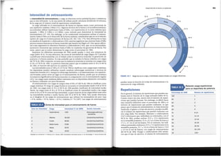 Porcentaje de 1RM Numero de repeticiones
100 1
95 2
90 3
85 5
80 6
75 8-10
70 12-15
65 15-20
60 20-25
50 30-50
40 50-100
30 100+
Repeticiones
Por lo general, el mimero de repeticiones que pueden rea-
lizarse esta en funci6n de la carga utilizada (tabla 10.5).
Cuanto mayor sea esta, menor sera el mimero de repeti-
ciones que pueden hacerse. Sin embargo, es diffcil hacer
una conexi6n definitiva entre el porcentaje de lRM y el
numero de repeticiones que pueden realizarse, ya que
parece que el estatus de entrenamiento, la masa muscular
implicada, el genera y el tipo de ejercicio, pueden modifi-
car el mimero de repeticiones que pueden realizarse con
una carga dada. Por ejemplo, Shimano y colaboradores
(167) informaron que, individuos no entrenados, con el
60 % de lRM, podfan realizar 35,9 ± 13,4 repeticiones
en la sentadilla posterior, 21,6 ± 4,2 en el press de banca y
17,2 ± 3,7 en el curl de brazos. Por el contrario, los indi-
viduos entrenados realizaron 29,9 ± 7,4 repeticiones en la
sentadilla posterior, 21,7 ± 3,8 en el press de banca y 19,0
± 2,9 en el curl de brazos, con cargas de entrenamiento
del 60 % de lRM. Hoeger y colaboradores (88) sefiala-
ron que el tipo de ejercicio, el estatus de entrenamiento
pueden variar en funci6n de la fase de entrenamiento y la
estructura de carga utilizada.
Relacion carga-repeticiones
para un deportista de potencia
TABLA 10.5
FIGURA 10.7 Magnitud de la carga y habilidades desarrolladas con cargas diferentes.
60%
263
40 %
50%
Desarrollo de la fuerza y la potencia
Adaptado con permiso de T. 0. Bompa y M. C. Carrera, 2005, Periodizationtraining for sports, 2.' ed. (Champaign, IL: Human Kinetics), 66.
JI
Zona de intensidad earga lntensidad (% de 1RM) Accion muscular
1 Supermaxima >100 sobrecarga exentrlca/
lsornetrlca
2 Maxima 90-100 concentrtca/ excentrlea
3 Fuerte 80-90 concentrica/ excentrlca
4 Medio fuerte 70-80 Concentrlca/ excentrlca
5 Media 50-70 concentrtca/excentrloa
6 Baja 20-50 Concentrlca/ excentrtca
Zonas de intensidad para el entrenamiento
de fuerza
TABLA 10.4
La intensidadde entrenamiento,o carga,se relaciona con la cantidad de peso o resistencia
que se esta utilizando. Lade una sesi6n de trabajo puede calcularse dividiendo el volumen
de la carga por el mimero total de repeticiones completadas.
La carga utilizada en el entrenamiento de fuerza se expresa mejor como porcentaje de
una repetici6n maxima (1RM) ( 111). Algunos tecnicos de la fuerza y el acondicionamiento
recomiendan utilizar repeticiones hasta el fallo, con repeticiones en la zona maxima (por
ejemplo, l-3RM, 8-12RM o 13-15RM), como metodo para determinar la intensidad de
entrenamiento (27, 49). Sin embargo, se ha cuestionado severamente utilizar el entrena-
miento hasta el fallo en el desarrollo de la fuerza maxima, sefialandose que no es el metodo
6ptimo de carga en el entrenamiento de fuerza (20, 102, 144, 173). Esta afirmaci6n se basa
en estudios de Izquierdo y colaboradores (102), quienes sugirieron que entrenar hasta el fallo
provoca menos mejoras en la fuerza muscular que hacerlo sin llegar a el. Otro apoyo adicio-
nal a este argumento lo ofrecieron Peterson y colaboradores (144), que, en un metaanalisis,
mostraron claramente que entrenar hasta el fallo no maximiza las ganancias de fuerza. Por
tanto, parece que es mejor determinar la carga como el porcentaje de lRM.
Examinar los diferentes porcentajes de lRM puede ayudar a crear una estructura de
carga (tabla 10.4). En esta estructura, las zonas de intensidad de carga (figura 10.7) pueden
cuantificarse relacionandolas con el enfasis sobre la resistencia muscular, la generaci6n de
potencia y la fuerza maxima. Es mas probable que se enfatice la fuerza maxima con cargas
del 70 % de 1RM o mayores, en tanto que la resistencia muscular se acentiia con cargas entre
el 20 y el 50 % de lRM. La potencia muscular parece que es maxima entre el 30 y el 80 %
de 1RM, en funci6n del ejercicio en cuesti6n (110).
Lasintensidades entre el 100y el 125 % de lRM se clasifican como cargassuper-maximas:
los deportistas pueden utilizarlas cuando emplean sobrecargas excentricas o tecnicas de
repetici6n forzada (42). Aunque la sobrecarga excentrica, o el entrenamiento con repeticio-
nes forzadas, parece tener un lugar en el entrenamiento de fuerza, puede que no produzca
incrementos significativosde fuerza muscular en comparaci6n con el entrenamiento regular
(42). Lascargas super-maximas deben intentarse solo en deportistas altamente entrenados
en fuerza y utilizarse con poca frecuencia.
El entrenamiento con cargas de rangos entre el 90 y el 100 % de 1RM se clasifican como
cargas maximas, El rango de cargasfuertes se encuentra en intensidades desde el 80 al 90 %
de lRM. Las cargas entre el 70 y el 80 % de lRM pueden clasificarse de intensidad medio
fuerte; las cargas entre el 50 y el 70 % se clasifican como de intensidad media y las cargas
entre el 20 y el 50 % como de baja intensidad. La gran mayorfa de las cargasdeben estar entre
las intensidades medias y medio fuertes (del 50 al 80 % de lRM). Esto puede observarse
en el desglose de las cargas de entrenamiento que utilizan los levantadores de peso: baja
= 8 %, media= 59 %, fuerte = 26 % y maxima el 7 % (207). Las cargas de entrenamiento
lntensidadde entrenamiento
Periodizaci6n
262
 