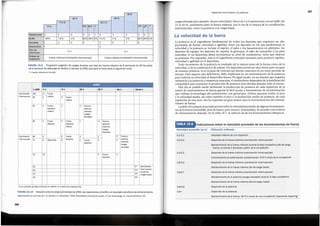 FIGURA 10.10 Relacion entre la carga (porcentaje de 1RM), las repeticiones, el buttery el resultado del efecto de entrenamiento.
Reproducido con permiso de T. 0. Bompa y C. Buzzichelli, 2015, Periodization training for sports, 3.• ed. (Champaign, IL: Human Kinetics)115.
*Los numerosde esta columnase refieren al ruimero de repeticiones.
Mantenimiento de la fuerza, 48-72 h antes de una competici6n importante (tapering)
65 3* Coordinaci6n
t-6-0--+-J------t-+-----+-+-----l----+----+--+-----J-3--5-1intermuscular
t-5-5--+-J------t-+-----+-+-----l---l-----+--+-----+--I y potencia
t---+-J------t-+-----+-+-----1---1-----+--+-----+-3-_5-I (cargas bajas)
50 3-6
Desarrollo de la potencia
0,9+
5 Fuerza
absoluta
12
70
Desarrollo de la potencia
0,8-0,9
Mantenimiento de la potencia (cargas elevadas) durante la fase competitiva
Mantenimiento de ta fuerza maxima (dfa de carga media)
5 Fuerza
absoluta
Mantenimiento de la fuerza maxima (dfa de carga fuerte)
Desarrollo de la fuerza maxima (coordinaci6n intermuscular)
0,6-0,7
0,5-0,6
1* Fuerza y
2 potencia
maxim as
(cargas
elevadas)
3
3
Coordinaci6n 80 6 5 Fuerza
intermuscular 1-7-5---+-B-t-H-i-pe-rt-ro_fi_a
-+-5--i absoluta
Mantenimiento de la fuerza maxima durante la fase competitiva (dfa de carga
fuerte), al menos 2 semanas a partir de la competici6n
Desarrollo de la fuerza maxima (coordinaci6n intramuscular)
Entrenamiento de potenciaci6n postactivaci6n, 6-24 h antes de la competici6n
Desarrollo de la fuerza maxima (coordinaci6n intermuscular)
0,4-0,5
Velocidad maxima de una repetici6n
Desarrollo de la fuerza maxima (coordinaci6n intramuscular)
0,1-0,2
0,3-0,4
Velocidad promedio (m/s) Utilizaclon indicada
1* Fuerza y
potencia
maxi mas
(cargas
elevadas)
2
3
3 Fuerza
absoluta/
relativa
5 Fuerza
absoluta
85
lndicaciones sobre la velocidad promedio de los levantamientos de fuerza
TABLA 10.6
1* Fuerza y
potencia
rnaximas
(cargas
elevadas)
2
J!
La potencia es el ingrediente fundamental de todos los deportes que requieren un alto
porcentaje de fuerza, velocidad y agilidad. Entre los deportes en los que predominan la
velocidad y la potencia se incluye el esprint, el salto y los lanzamientos en atletismo, los
deportes de equipo, los deportes de raqueta, la gimnasia, el salto de trampolin y las artes
marciales. Si un deportista desea incrementar su nivel de rendimiento, tiene que mejorar
su potencia. Por supuesto, esta es el ingrediente principal necesario para producir rapidez,
velocidad y agilidad en el deportista.
Todo incremento de la potencia es resultado de la mejora tanto de la fuerza como de la
velocidad, ode la combinaci6n de ambas. Un deportista puede ser muy fuerte pero incapaz
de mostrar potencia, si es incapaz de contraer sus fuertes musculos en un corto perfodo de
tiempo. Para superar esta deficiencia, debe implicarse en un entrenamiento de la potencia
para mejorar su velocidad al desarrollar fuerza. De igual modo, en un deporte que requiem
resistencia a la potencia o resistencia muscular, el rendimiento dependera de la habilidad del
competidor para mantener la producci6n de potencia mas elevada durante todo el evento.
Hoy dfa es posible medir facilmente la producci6n de potencia de cada repetici6n de la
sesi6n de entrenamiento de fuerza gracias al facil acceso a herramientas de monitorizaci6n
que utilizan la tecnologfa del aceler6metro con giroscopio. Dichos aparatos miden el pico
y la velocidad media, asf como tambien el pico y la producci6n media de potencia, de cada
repetici6n de una serie. Esoha supuesto un gran avance para la monitorizaci6n del entrena-
miento de fuerza.
La tabla 10.6proporciona indicacionessobrelavelocidadpromedio de algunos levantamien-
tos de la fuerza (sentadilla, press de banca, peso muerto, dominadas ), de acuerdo con el efecto
de entrenamiento deseado. En la tabla 10.7,se indican las de los levantamientos olimpicos.
La velocidad de la barra
cargaselevadas (por ejemplo, fuerza-velocidad). Hacer de 3 a 6 repeticiones con un buffer del
25 al 40 %, aumentara tanto la fuerza maxima, por la vfa de la mejora de la coordinaci6n
intermuscular, como la potencia con cargas bajas.
15%
267
2540%
20%
10%
Desarrollo de la fuerza y la potencia
FIGURA 10.9 Progresi6n sugerida de cargas durante una fase de fuerza maxima de 8 semanas (la ultlrna parte
de la semana de descarga se dedica a calcular la 1RM, que sera la base para el sigulente ciclo).
T = fuerza maxima en los test.
90%
80% 85%
77,5% 82,5%
75% 70% ffl% T 70% l&J% T
Repeticiones 5 5 5 3 3 1 3 3 2 3 3 1
Buffer 100% 7,5% 5% 20% 40% 0% 7,5% 5% 5% 20% 40% 0%
Semanas 1 2 3 4 5 6 7 8
Macrociclos 1 2
Tipo de
3+1 3+1
macrociclo
Enfasis de
Fuerza maxima (coordinaci6n intermuscular) Fuerza maxima (coordinaci6n intramuscular)
adaptaci6n
266
11
%1RM 0% 5%
Coordinaci6n 100 1* Fuerza
intramuscular 95 2 relativa
1* Fuerza
relativa
90 3 Fuerza 2
1 I absoluta/
relativa
 