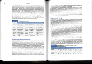 Carga(kg) 60 100 140 155 170 170 170 170 170 170
Repeticiones 5 5 3 3 2 2 2 2 2 2
Porcentajede 1RM 30 50 70 77,5 85 85 85 85 85 85
Buffer(%) 55 35 20 12,5 10 10 10 10 10 10
Nata: Las cargas se basan sabre un maxima en la sentadilla posterior de 200 kg.
Esquema de carga de plrarnide truncada utilizando
la sentadilla posterior
Esquemas de carga
Los esquemas de carga utilizados en los programas de entrenamiento son particularmente
importantes yaque estimularan las adaptaciones fisiol6gicas.Losmas efectivospara estimular
las ganancias de fuerza maxima son los del tipo piramidal truncado o plano (20). En el pira-
midal truncado, el deportista comienza con muchas series de calentamiento, y alcanza una
carga prescrita con la que realiza todas las series (tabla 10.9). Generalmente,la parte plana
de la piramide alcanza una intensidad entre el 70 y el 90 % de 1RM,en la que el deportista
se centra espedficamente en su fuerza maxima. Parece que el rendimiento se maximiza
cuando la mayor parte del trabajo se realiza con intensidades entre el 70 y el 85 % de lRM
(63, 207). Esto se comprueba en los datos presentados en Zatsiorsky (207), quien mostr6
que, durante un afio de entrenamiento, los levantadores sovieticos trabajaron el 35 % del
volumen entre el 70 y el 80 % de lRM, el 26 % entre el 80 y el 90 % de lRM y solo el 7 %
entre el 90 y el 100 % de lRM. Por el contrario, Hakkinen y colaboradores (73) expusieron
que cuando se incrementa el volumen de entrenamiento del 80 al 90 % de lRM, y del 90
al 100 % de lRM, la fuerza maxima se incrementa significativamente. Cuando un volumen
de entrenamiento excesivo esta entre el rango del 90 al 100 %, puede que el rendimiento
no sea 6ptimo, pudiendo provocar un sobreentrenamiento (56).
Un segundo esquema de carga es el esquerna de carga piramidal (20, 169), o piramidal
ascendente. En este esquema de carga, en cada serie se incrementa el porcentaje de lRM y
se disminuye el mimero de repeticiones (tabla 10.10). Se ha recomendado que el rango de
la carga de la piramide ascendente sea de un 10 a un 15 % (20). Nose recomiendan rangos
mayores del 15 % debido a que se acumula fatiga, lo cual puede deteriorar el desarrollo de
la fuerza (20).
Una modificaci6n del esquema de carga piramidal ascendente es lo que algunos han
denominado de doble piramide (20, 65). El esquema de carga tradicional para la doble
piramide es el incremento de la resistencia hasta el maximo intento, seguido de una
disminuci6n progresiva (207, 208). Una mejor aproximaci6n, que puede utilizarse para
conseguir un pico de fuerza, es mantener el volumen constante, tipicamente de una sola
mayor en la hipertrofia muscular y en las adaptaciones neuromusculares, comparado con
el conseguido con la frecuencia de una sesi6n de trabajo al dia.
Lafrecuencia optima de entrenamiento esta determinada por muchos factores: el estatus
de entrenamiento, el tipo de fuerza que senecesita, la fasede periodizaci6n del plan de entre-
namiento y las metas del deportista que influyen en la frecuenciadel entrenamiento de fuerza.
Por ejemplo, la mayorfa de los deportistas entrenan la fuerza para mejorar su rendimiento
en otras actividades. Por tanto, pueden realizar entre 2 y 4 sesiones por semana, junto con
susotras actividades de entrenamiento. Cuando se selecciona la frecuencia de entrenamiento
hay que considerar la fase en la que se encuentra. Por ejemplo, durante la fase preparato-
ria, la frecuencia puede ser sustancialmente mas elevada que en la ultima parte de la fase
competitiva. En esta, con frecuencia se reduce el mimero de sesiones con el fin de disminuir
progresivamente la intensidad y eliminar la fatiga.
271
Desarrollode la fuerzay la potencia
Generalmente, la frecuencia de entrenamiento se mide porel mimero de vecesque se entrena
un determinado grupo muscular porsemana, o con que frecuencia se entrena todo el cuerpo.
Cuanto mayor sea la frecuencia de entrenamiento, mayores seran las ganancias de fuerza.
Para un levantador de peso principiante o intermedio, parece que lo id6neo es entrenar todo
el cuerpo en cada sesi6n de entrenamiento 2 o 3 dias por semana. Cuando el deportista ya
se ha desarrollado, puede ser necesario incrementar la frecuencia de entrenamiento.
La literatura cientffica sostiene que los deportistas avanzados han de entrenar con mayor
frecuencia. Por ejemplo, una serie de jugadores de futbol americano universitario que
entrenaron entre 4 y 5 sesiones por semana, consiguieron aumentos mas significativos de
fuerza muscular que los que participaron en menos sesiones de trabajo (93). Parece que
son necesarias mayores frecuencias de entrenamiento para las adaptaciones de la fuerza
muscular maxima (8). Se piensa que se incrementara la calidad del entrenamiento divi-
diendo su volumen en sesiones cortas, siguiendolas de perfodos de recuperaci6n en los que
se suministren suplementos y nutrientes dieteticos. Esto lo apoya el trabajo de Hakkinen y
Kallinen (72), quienes demostraron que incrementar la frecuencia del entrenamientoen dos
sesiones diarias, incluso manteniendo elvolumen, provoca un incremento significativamente
Frecuencia de entrenamiento
t = reducci6n; t = incremento.
2,8 % t en la altura del
salto
2,3 % L del tiempo de
esprint
0,87 % L del tiempo
de esprint
4,8 % t det porcentaje
de producci6nde
potencia
Producci6nde potencia
t con saltos al 30 %
de1RM
Resultados
Complejos postactivaci6n
Estudio
Chiueta/. Sentadillas 18 min de Sentadillascon
(31) posteriores5X1 descanso salto
al 90%de 1RM
McBride Sentadillaposterior 4 min de 40 m esprint
eta!. (128) 1X3 al 90 % de 1RM descanso
Smith et et. Sentadil!aposterior 5 min de 10 s test de ciclo
(171) 10X1al 90% descanso del esprint
de1RM
Yettery Moir Sentadillaposterior 4 min de 40 m esprint
(205) 3X al70%de1RM descanso
Youngeta/. Sentadillaposterior 4 min de Saito lastradocon
(206) 1X 5RM descanso contramovimiento
Cuando un deportista intenta maximizar su fuerza y la producci6n de potencia, puede ser
ventajoso realizar o bien un ejercicio explosivo (128, 195), o bien uno multiarticular, con
gran masa muscularycarga elevada (128), antes de realizar un ejercicio explosivo como un
salto o un esprint. Este orden aplica el mecanismo denominado complejo de potenciaci6n
postactivaci6n. Los complejos postactivaci6n han demostrado que aumentan significati-
vamente la producci6n de fuerza por unidad de tiempo (RFD), la altura del salto (206), la
prestaci6n en el esprint (128) y el rendimiento del ciclo de esprintar (171). Sin embargo,
si el ejercicio inicial provoca una gran cantidad de fatiga, lo mas probable es que el rendi-
miento empeore durante el segundo ejercicio de la serie (30). El complejo postactivaci6n
parece que solo es efectivo cuando lo utilizan individuos altamente entrenados (31). En la
literatura cientffica,hay numerosos ejemplos de complejos de postactivaci6n, y pueden verse
algunos de ellos con efectos significativos en el rendimiento en la tabla 10.8. Loscomplejos
de potenciaci6n necesitan tener una actividad con cargas elevadas (~80 % de lRM), como
las sentadillas posteriores con muy pocas repeticiones (entre 1 y 3) realizadas entre 4 y 5
minutos antes de una actividad explosiva, como un salto o un esprint.
Periodizaci6n
270
 