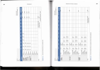 co
~
·c::;
c:
(l)
+-'
0
Cl.
(l)
~ 00
""'"
0
-0
0 N
(0 co 0 !!) 00
i::::_ ""'"
Ol 00 -rl ~ (l)
-rl (0 -rl -rl N N -rl (') -rl
&l ~ (/)
.,..{ ci 0i .-l .,..{ 0 0i .-l 0i" .,..{
""'"
~
..!!!
(l)
~ cti +-'
c:
-~ 00 (0 (0 (0
N ~
0
~ 00 Ol N io N N !!) r- (0
c: N io N N r- 0 -rl io -rl N
~
:,
io
,:, .,..{ ci 0i .-l .,..{ ci 0i .-l 0i" .,..{ Ol -0
c: c
§ 0 '0 '0
~ ~ ~ 0
~ 12 ~ "iii "iii
(0 0 0 0
(l) 0
"'
0
"'
0
"' (l)
(/) ro c: -a; c -a; c (/)
e c
"' io
~ e c
"' 0 0 e c
"' io !!)
Cll .E (.)
Ol
12 (0 .E (.)
-rl
&l (0
""'"
.E (.)
0 !!) Cll
i "' ~ "' i "'
!!) N
c:
"'
-rl N N
"'
(') !!) N
"' ""'"
-rl (0 (') c:
:, (') -0 .,..{ ci 0i .-l (') -0 .,..{ ci 0i .-l (') -0 0i" .,..{ 00
""'"
:,
0 (l)
0
~ ~ ~ 0
~ 12 ~ (l)
00 (0 -0 -0
0 0
+-' +-'
c:
"' 0
"' "'
c:
-~ Cl.
0 !!) 00 Cl.
00 (0 00 Cl.
0 Ol 0 0
-~
e N e r- Ol e io N
E 0 io 0 0 -rl (0 Ol 00 N 0
re 00
E
0 eo .,..{ ci 0i Ol (') .,..{ ci .-l Ol !!) 0i" .,..{ (')
0
~ ~ ~ 0
~ 0
~ Cll
(0 (0 ..... Cll
c: c:
(l) -0
"'
-0
"'
-0
"'
(l)
......
"' "' "' ......
+-' -0 ·u -0 ·u -0 ·c:; +-'
"' "' "' "' gi "' "'
c: ·c:; c ·c:; c ·c:; c c:
"' "' "' "' "' "'
(l) 0 -0
"' "'
0 -0
~ -~ 0 "O
~ "'
(l)
"' 0 "' "'
c c c: c c c c (l) .;
i~ "' ·u .;
§ =§ "' (.) .;
§~ "' ·u (l)
0 0 0 0 0 0 0 > a.
~
c > Cl.
~
c > Cl.
~
c
·u ·c:; ·u ·c:; ·c:; ·c:; ·c:; -0
"' "' ~ "' "' ~ "' "' "' "C
-~ ~ -~ ~ i; "" c: .Q
"" c O c O
0
~ t 0 0 0 .:,:; -0
"' "'
"O
"'
.:,:; -0
"' .;
"O
"' ""
"O
"' .;
-0
"' 0
0 0 0 a. 0 Cl.
0
a. 0 a. Cl. ·.::::: 0 0 ~ > 0 ~ a. 0 0 ~ > 0 ~ a. .:,:; 0 ~ > 0 ~ a.
"'
a.
"'
a.
"' "' "' "' "' "' (.) (.) (.) (.) (.) (.)
·.:::::
"' "' "' "' "' "' &'. "' "' "' "' "' "'
(1)
"' Cll ~ 0
"' 0
"' ~ 0
"' 0
"' 0 0
"' tr. "'
Q. n:: Q. n:: Q. n:: n:: Q. n:: Q. n:: Q. n:: Q.
0
c:: Q. -0 c:: Q. "O c:: Q. "O c:: Q. "O st c:: Q. "O c:: "O Cll
I
0
5 ... N ii
... ...
la c
=
0 I
('I)
fll "t:
=
,ig ,ig s .Q
... ,ig G)
Jg
.. ~ G) 0 :,
~
...
~ '6 .g '6 E 'Cl 'Cl
cc ~ G) :s E '6 cc
i; fll fll
fll G)
s ~ ~ .E <Ii ai:: "'Cl
J! s "' ai::
.0 ... -:;; ... :::, .0 0 <Ii
E
c c c
~ £ u "' E ,:f' c
"' c c s :::,
'~
G) 0 G)
2 0 c.,
'~ ~ G) G) G) 0 c.,
.E Q. 0
fl 0 II) a. II)
- Q. z i::::
0
"'
II) 0 z
z 0 z 0 i::::
c c
'0 '0
·c::; ·c::;
co co 0 0 0
c: 0
c: 0 0 0 0
0 .E .E 0 N 0 0
:2 0
0
~
·c::; 0i .-l 00 '<t
""'"
0 0
a:;
a:; ci 0 0
:~
c: +'
~ ci ci Ol +-'
(l) (l) (0 r- Ol (l) (l)
-0 -0 -0 -0
~ ~ B co co
c: 0 0
0 0
"'
:c :c .E :c :c
"'
c:
0
0
t
0 0
~ "'
0 0
~ -rJ. c: 1:.Jl
00 00
~ ~ "' "'
'<t ,-I N
"' o
-0
.!!! "'
-0
"'
"' "'
o
-0 -0
·;::
"ui ro ,'a,
c E
g ;§
"'
c
"'
@>
"'
-0
E "'
"' :::, .;
(.)
g c
.!!! "' g
"'
"'
(.)
-0
·;::
s ,'a,
E
B
"'
c
"'
"'
-0
E "'
.;
:::,
c
g e
278 279
Periodizaci6n Desarrollo de la fuerza y la potencia
 