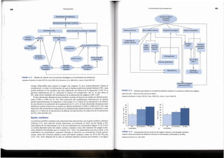 FIGURA 11.4 Cornparacion del (a) consume de oxfgeno maxima y del (b) gasto cardfaco
maxima entre corredores de distancia varones no entrenados, entrenados y de elite.
Adaptadode Zhou et al., 2001 (164).
a b
Entrenados
No
entrenados
90
;::-- 80
-~ 70
.: 60
~ 50
E 40
';; 30
..,
~ 20
.§:2 10
O+------~~---
40
35
30
I 25
d 20
-~
6 15
10
5
0-1-----
No
entrenados
FIGURA 11.3 Factores que afectan a la potencia aer6bica maxima o al consume maxima de oxfgeno.
diferenciaa-/02 = diferenciaarteriovenosade oxfgeno
Adaptadode Bassett y Howley, 2000 (9), Coyle, 1995 (35), y Joynery Coyle, 2008 (76).
Saturaci6n 02 Densidad
mitocondrial
Tipo de fibra
(tipo I)
L [Hemoglobina]
[Volumen plasmatico]
Latido Volumen
cardiaco ventncular
maximo maximo
Densidad
capilar
Capacidad de
difusion pulmonar
r=
I aerobica
r
Transporte de oxigeno
Extraccion de oxigeno _.
(diferencia a-'v02 )
Musculo esqueletico
Gasto cardiaco rnaxlrno
Sistema pulmonar
Actividad
291
Consumo maxirno
de oxigeno
('v02max)
Entrenamiento de la resistencia
La potencia aer6bica maxima esta estrechamente relacionada con el gasto cardfaco maximo
(Qmax) (75). Esta relaci6n puede observarse al comparar el valor de las Qmax y V02
max tipicas de los deportistas con el de los individuos no entrenados (figura 11.4) (164).
La Qrnax depende tanto del latido cardfaco maximo como del volumen de sangre (volu-
men sist6lico) bombeado por el coraz6n (92, 164). Los deportistas con poco nivel, o los
individuos no entrenados, muestran durante el ejercicio un incremento lineal aproxi-
mado, tanto del volumen sist6lico como del latido cardfaco, hasta un 40 % del V02max
(119, 160, 164), despues de lo cual, el volumen sist6lico alcanza una meseta, o un ligero
Gasto cardiaco
tiempo disponible para saturar la sangre con oxigeno, lo que, potendalmente, limita el
rendimiento. La base a la afirmad6n de que el sistema pulmonar puede limitar el V02 max
puede hallarse en los estudios que han explorado los efectos de la hiperoxia (120). Sise
~portan suplementos de 02, aumenta la «fuerza de conducci6n» del 02 lo que eleva el
V02 max como resultado del incremento de la saturaci6n de oxigeno (109, 120).
Se han observado disminuciones similares cuando el ejerdcio se realiza en altitud mode-
rada (3.000 a 5.000 m) (9, 49). Esta reducci6n del rendimiento inducida por la altitud
puede experimentarse en respuesta a corto plazo (1 a 3 dfas) de la exposici6n a la altitud,
la cual favorece la reducci6n de la saturaci6n de 02 (23). Se han observado disminuciones
similares cuando el ejercicio se realiza en altitud moderada (3.000 a 5.000 m) (9, 49). Esta
reducd6n del rendimiento indudda por la altitud puede experimentarse en respuesta a corto
plazo ( 1 a 3 dfas) de la exposici6n a la altitud, la cual favorece la reducci6n de la saturad6n
de vo2 max elevado (9).
FIGURA 11.2 Modelo de relaci6n entre los factores fislologicos y el rendimiento de resistencia.
Adaptadode Bassetty Howley 2000 (9), Coyle 1995 (35), Paavolainenet al. 1999 (110),y Joynery Coyle 2008 (76).
Actividad
enzlrnatica
aerobica
Tipo de
fibra muscular
(%tipol)
Funci6n
del musculo-
esqueletico
Control neural
Fuerza muscular
+ elasticidad
J
Transporte
de oxigeno
/conomia del movimiento
Arrtropornetria I 1
Rendimiento 'i/o2 Umbra! de lactato de potencia o velocidad
Funci6n ~ .,;o2,...lmax-.-----'t.___U_m_b_ra-l~J,
lactate ~
pulrnonar / ~o,
Gasto
cardfaco rnaxirno
Rend1mientode velocidad o potencia ------------,
t
Rendimiento de resistencia
t
Period izaci6n
290
 