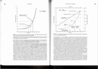 cicio progresivo (35, 162). En sujetos no entrenados, el umbra! de lactato se produce en
aproximadamente el 50 al 60 % del 102 max (25, 76, 148), mientras queen los entrenados
puede producirse entre el 75 y el 90 % del V02 max (76). La produccion de potencia ode
velocidad del movimiento que puede mantenerse a umbral de lactato es un fuerte predictor
del rendimiento de resistencia (43, 75). Dumke y colaboradores (43) demostraron que el
latido cardiaco a umbral de lactato essimilar al de una prueba ciclistacontrarreloj de 60 min
realizada par ciclistasentrenados. Existenfuertes evidencias que sugieren que la velocidad o
la produccion de potencia a umbra! de lactato explican la gran mayoria de lasvariaciones en
el rendimiento que seven entre las corredores de distancia (9, 47, 48). Parece que los entre-
nadores que trabajan con deportistas de resistencia debenancuantificar el umbral de lactato
y el latido cardiaco, junta con los valores de potencia o velocidad asociados con ellos.
El segundo punto de corte en la curva de acumulacion de lactato se denomina aparicion
de acumulacion de lactato en sangre (OBIA), el cual seproduce con unvalorfijo de lactato de
4 mm (138) (figura 11.6).La OBIA esmucho mas elevada que el umbral de lactato, y corres-
ponde auna intensidad de ejerciciomucho mayor que la que seve aumbra! de lactato. Como
con este, se ha sugerido que la OBIA es un fuerte indicador de la capacidad de rendimiento
de resistencia (14, 43, 79). Dumke y colaboradores (43) sefi.alaronque el latido cardiaco a
OBIA es similar al que se registra durante 30 min de una prueba contrarreloj,
Tanto el umbra! de lactato coma la OBIA son sensibles al entrenamiento (40, 75). Se ha
demostrado que el trabajo de resistencia cambia el umbral de lactato hacia la derecha, lo
cual sugiere que puede ejercerse una mayor intensidad de ejercicio (potencia o velocidad)
sin acumulacion de lactato (75). Parece que es importante el entrenamiento continuado
ligeramente por encima del umbral de lactato para mejorar el rendimiento de resistencia,
dado que provoca cambios en la OBIA yen el umbra! de lactato (24, 65, 78, 139, 157).
FIGURA 11.6 Respuestade umbral de lactato y aparici6n de acumulaci6n de lactato en sangre (OBLA)
en un test cicloergometrlco progresivo.
360
340
320
200
180
Producci6n
de potencia de potencia
a OBLA  maxima.
Preducci6nde petencia~ :
a umbralde lactate '-:
0--1---~--~----,---~---,~--,---~---'--~---.--""-~---1-50
220 240 280 300
Vaties(w)
140
100
..
..
••••
..
..
..
' ..
Latidecardiacoa OBLA-----.~.-'(- - - - -
•• •• I
Iii• I
..
..
.•• I
Latido cardiaco ----1-.11.---------------·------------------- ! .
.•• : I
a umbralde lactate •••• : 1
.. :
.. :
•• •• : I
- - - - - - - - - T ••• ···~~ - - - - - - : ~~~~
·"'· .
..
... .
••••• Umbral~:
•••• de lactate ,:
--·-~---················--················--····----··········--:
180
160 vi
0
:i
c:
1
-0
~
0
-~
120 ~
0
0
-0
j
que el deportista es capaz de entrenar puede ser el predictor mas preciso del rendimiento.
Este porcentaje se denomina rendimientode captacion de oxigeno, y esta limitado por
la combinacion del umbral de lactato individual y el V02 max (14, 35).
El rendimiento de captacion de oxigeno tambien puede considerarse coma la mayor can-
tidad mientras se mantiene el equilibria entre la formacion del lactato y el efecto tampon.
Esteequilibria tambien seha denominado coma estadode equilibriomaxi.model lactato
(150). El punto en el que se rompe este equilibria, yen el que la acumulacion de lactato
comienza a superar la capacidad tampon, es el umbralanaeroblco ( 150). El umbra! anae-
robico representa la intensidad del ejercicio en la que el organismo no puede afrontar sus
exigenciasenergeticas mediante las mecanismos aerobicos, par lo que comienza a aumentar
el aporte energetico anaerobico para poder mantenerla. En este escenario, se produce un
incremento de la produccion de lactato, coma consecuencia del aumento de la formacion de
piruvato par el sistema glucolftico, el cual no puede incorporarse al metabolismo oxidativo.
En lugar de ello, seconvierte rapidamente en acido lactico y, a continuacion, en lactato (150).
Para generar una curva de acumulacion de lactato, puede hacerse un test de ejercicio
progresivo, con incrementos periodicos de intensidad, junta con una muestra de sangre
(figura 11.6). Estacurva muestra que el punto de carte en la formacion de lactato seproduce
cuando se incrementa la intensidad del ejercicio (148). La intensidad del ejercicio en la que
comienza el incremento sustancial de acurnulacion de lactato se ha denominado umbra!
de lactato (14, 148, 150). El umbra! de lactato se define coma el incremento de 1 mm en
la acumulacion de lactato en sangre, par encima de los niveles de reposo en el test de ejer-
I I
FIGURA 11.5 Comparaci6n entre dos deportistas con igual !02 maxy diferentes valores de umbraI de
lactato y aparici6n de acumulaci6n de lactato en sangre (OBLA).
El deportista
A puedeproducir
300 W a umbraldelactato,mientrasqueel deportistaB, 320W. Por tanto,el deportistaB
puedetrabajara un 6,7 % mayor
dela cargadetrabajo. La potencia
y el umbra
I delactatosecorrelacienan
estrechamente
conla capacidad
derendimiento
deresistencia
(75).
O-+---,----.----,--~-~..__~_._~_.__.-.-----,---,--~
180 200 220 240 280 300 320 340 360 380 400
Vaties (w)
2-
3 Umbra!de lactate
Aparici6nde acumulaci6n
de lactateen sangre
7
8
Depertista A
9
..·•·.. DepertistaB
8
7
~
.s 6
~
Ol
c
C!l
Cl)
5
c:
Q)
o
~ 4
C!l
.J
3
2
Lactate
• • ·•· • • Latido cardiaco
80
400
380
'v02max(%)
30 35 45 50 55 60 70 80 90 100
10-+---'---....__ _ __.___ __.L__ _ __.'------'---....L..--L-----1--....L..---+-200
295
Entrenamientode la resistencia
9
10
Periodizaci6n
294
 