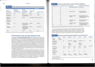 301
Basado en Friel, 2006 (54) y Potteiger, 2000 (118).
LLD = lento de largadistancia.
Nata: El ejemplo del microciclose basaen un volumen de entrenamientosemanal de 10 horas,en el que el latido cardfacodel deportista a umbra! de
lactatoes 153 latidos/minuto.
131-139
latidos/min
<131
latidos/min
140-146
latidos/min
<131
latidos/min
131-139
latidos/min
lntensidad
3:1
1:0
1:0
Recuperaci6n
Relaciontrabajo-
descanso
5min
1:0
1:0
!ii
lt.
•I
1
15 min
60min
120 min
Duraci6nde los
intervalos
150 min
60min
80min
60min
120 min
Ouraci6ntotal
60-120 min
150 min
60min
Entrena-
miento
defuerza
Entrenamiento
defuerza
Entrena-
miento
de fuerza
Recuperaci6n lntervalos
aer6bicos
LLD
Entrenamiento
de resistencia
Fartlek
Recuperaci6n LSD
Dfa de
descanso
Sesi6nde
trabajo
Martes
Lunes
Dia
'
i[
,I
I!
ii·.1
I
Domingo
Sabado
Viernes
Microciclo de preparaci6n general enfatizando en el entrenamiento LLD
Jueves
Miercoles
t'
,,
I;,.
TABLA 11.3
Durante la fase preparatoria de un programa de entrenamiento de resistencia, el objetivo
principal es establecer las bases fisiol6gicas (54, 141). Su desarrollo se realiza por la via de
la utilizaci6n del entrenamiento a intervalos aer6bicos y del LLD (a ritmo estable o entre-
namiento a tempo), intercalando descanso activo,descanso pasivoy entrenamiento con cargas.
La tabla 11.3 presenta un microciclo cuyo prop6sito se centra en establecer dichas bases.
Adaptado de M. L. Micheli, E. Castellini y M. Marella, 2008, ,11 condizionamento aerobico-, L'al/enatore, A.I.A.C. (102b), y R. Proietti, 1999, La corsa: Valutazione e
al/enamento della potenza aerobica e della resistenza al/a vetocn» nel calcio (Citta di Castello, Italy: Edizioni Nuova Prhomos) (120b).
Entrenamientointensivode
potenciaaer6bicay extensivo
de capacidadaner6bica
Glucolfticoanaer6bico/
aer6bico
Glucolfticoaer6bico/
aner6bico
Glucolfticoanaer6bico/
aer6bico
Glucolfticoaer6bico
Porcentaje de FMax Porcentaje de V02 max
50 28
60 42
66 50
70 56
74 60
77 65
80 70
85 75
88 80
90 83
92 85
96 90
100 100
Aer6bicooxidativo/glucolftico Descansoactivo
Ergogenesis Modalidad de entrenamiento
Entrenamientointensivode
potenciaaer6bica
Entrenamientointensivode
capacidadaer6bicao extensivo
de potenciaaer6bica
Relacion entre latido cardfaco, consumo de oxfgeno y ergogenesls
Entrenamientoextenso
de capacidadaer6bica
TABLA 11.2
Entrenamiento lento de larga distancia(LLD)
El entrenamiento lento de largadistanda (LLD)puede considerarse como un ejercicio de
«conversaci6n», en el que el deportista puede mantener una conversaci6n sin experimentar
estres respiratorio (118). Este entrenamiento implica kilometrajes de trabajo relativamente
elevados, o distancias que se cubren durante mucho tiempo (30 a 120 min o mas, en funci6n
del deporte ~' a intensidad entre moderada a baja (66 al 80 % del latido cardiaco maximo: 50
al 70 % de V02 max; tabla 11.2) (103, 118, 129). Se ha sugerido que el entrenamiento LLD
mejora la funci6n cardiovascular, la capacidad de termorregulaci6n, la producci6n energe-
tica mitocondrial y la capacidad oxidativa del musculo esqueletico (30, 32, 41, 52, 69, 80,
118).Se han demostrado consistentemente estas adaptaciones fisiol6gicas en individuos no
entrenados (87); sin embargo, dichos cambios no parece que seproduzcan tan facilmente en
los deportistas de resistencia que entrenan duramente (31,64, 87). Es probable que estos pre-
cisen mayor intensidad de trabajo, la cual pueden conseguir por la via de los metodos del
entrenamiento a intervalos (87).
Durante el entrenamiento LLD, la intensidad de trabajo es marcadamente menor que la
que se experimenta en la competici6n (118).Esto sugiere que pueden incluirse en el plan de
entrenamiento los metodos de trabajo de alta intensidad, como el entrenamiento a intervalos
y elfartlek (juego de velocidad, o carrerascontinuas altemando la intensidad), para optimizar
el rendimiento. Esto no quiere decir que el entrenamiento LLD deba excluirse del plan de
entrenamiento de los deportistas de fondo; este tipo de trabajo parece ser muy importante
para desarrollar la resistencia aer6bica (46). Por ejemplo, Esteve-Lanao y colaboradores
(46) sugieren que el entrenamiento LLD debe constituir la mayor parte del volumen de
entrenamiento, siempre que el trabajo de alta intensidad sea suficiente.
*Otros dfasde entrenamientoslguenotros metodosde entrenamientoode descansoy recuperaci6n.
Varios
>30 min Varios
1
Fartlek
Superrnaxlma
Episodiosde trabajo Maxima
<2 min (intervalos
trabajo-descanso
1:0.5-1:5)
1o2
lntervalos
anaer6bicos
70-100%
20-40 mintiempo 80-100 %
total (en funci6n de
la estructura)
1o2
lntervalos
aer6bicos
Entrenamiento
a intervalos
20-30min Latidocardfacoy V02 a umbra!de lactato
1o2
Entrenamiento
a tiempoo
ritmo continuo
42-56 %
60-70%
::.::30 min(distancia
de carrerao mayor)
102
Lentode larga
distancia (LLD)
<40%
<60%
30-60 min
102
Descansoactivo
vo, max (% max)
Latido cardiaco
(% max)
Metodo de
entrenamiento
Duracion
de la sesion de
entrenamiento
Frecuencia
recomendada
(veces por semana)*
Metodos utilizados para desarrollar resistencia por ejercicio de baja intensidad
Periodizaci6n
300
 