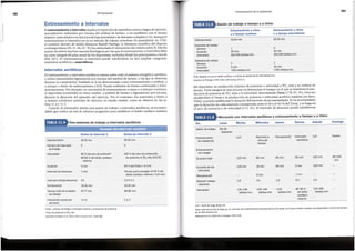 LLD = lento de larga distancia.
Nata: este microciclo se basa en un volumen de entrenamiento semanal de 9 a 10 horas, en el que el latido cardfaco del deportista a umbral de lactato
es de 153 latidos/min.
Adaptado de Friel, 2006 (54) y Potteiger, 2000 (118).
131-139
tatidos/min
140-146 <131 80-85 %
tatidos/min latidos/min de latido
cardfaco
maximo
131-139
latidos/min
lntensidad
1:0
5:1
1:0
3:1
1:0
1min
5min
Recuperaci6n
Relaciontrabajo-
descanso
150 min
5min
60min
15min
120 min
Duraci6nde los
intervalos
60-120
min
150 min
65min
60min
80min
120 min
Entrenamiento
con cargas
Duraci6ntotal
Fartlek
LLD
Recuperaci6n lntervalos
aer6bicos
Recorridoa
ritmo de
tiempo
LLD
Entrenamiento
de resistencia
Sesi6ndetrabajo Dfa de
descanso
Jueves Viernes
Miercoles
Martes
Lunes
Dia
Domingo
Sabado
Microciclo con intervalosaer6bicos o entrenamiento a tiempo o a ritmo
TABLA 11.6
del deportista, su producci6n maxima de potencia o velocidad a VO2 max y su umbral de
lactato. Parte integral de este proceso es determinar el tiempo en el que se mantiene la pro-
ducci6n de potencia de VO max o la velocidad, denominado Tmax (17b, 87, 91). Una vez
establecidos el Tmax y la produccion de potencia o velocidad aer6bica maxima (es decir,
VAM), ya puede establecersela duraci6n del intervalo de las intensidades. Se ha recomendado
que la duraci6n de cada intervalo corresponda entre el 50 y el 60 % del Tmax, y se haga en
el pico de potencia o de velocidad (17c, 91). El intervalo de descanso puede establecerse
Nata: Basado en que el latido cardfaco a umbral de lactato es de 153 latidos/min.
Adaptado de Potteiger, 2000 (118) y USA Cycling, 2002 (1).
Entrenamiento a ritmo Entrenamiento a ritmo
o a tiempocontinuo o a tiempo intermitente
Calentamiento 15-20min 15-20min
Episodiosdetrabajo
Numero 1 2
Duraci6n 30min 10min
lntensidad 153-156latidos/min 153-156latidos/min
Episodiosde trabajo
Nurnero 0 2
Duraci6n Omin 10min
lntensidad <131latidos/min <131latidos/min
Sesi6n de trabajo a tiempo o a ritmo
TABLA 11.5
303
Entrenamientode la resistencia
Trnax = tiempo de fatlga a velocidad maxima o producci6n de potencia.
*Pico de potencia al i/o2 max.
Adaptado de Stepto et a/., 2001 (145) y Laursen et a/., 2005 (89).
1o2
1o2
Frecuencia(vecespor
semana)
66-90 min
67-77 min
Tiempototal de la sesi6n
de trabajo
10-15min
10-15min
Enfriamiento
1:0.5-1:1
lntervalotrabajo-descanso 5:1
1min
lntervalode descanso
5min 50 % del Trnax (-3 min)
Tlempo para consegulr el 65 % del
latido cardfaco maximo (-2-4 min)
Duraci6n
100 % del pico de producci6n
de potenciaal V02 max(413W)
80 % del picode potencia*
80-85 % del latido cardfaco
maximo
8
8
Numerode intervalos
de trabajo
lntensidad
10-15min
10-15 min
Calentamiento
Series de intervalo2
Series de intervalo1
Dos sesiones de trabajo a intervalosaer6bicos
lntervalos
aeroblcos
El entrenamiento a intervalos aer6bicos estresa sabre todo el sistema energetico aer6bico,
y utiliza intensidades ligeramente por encima del umbral de lactato, o las que se observan
durante la competici6n. Tarnbien se le ha denominado como entrenamiento a umbral, o
a tiempo o ritmo de entrenamiento (118). Puede realizarse de forma continuada o inter-
mitentemente. Por ejemplo, en una sesi6n de entrenamiento a ritmo o a tiempo continua,
el deportista mantendra su ritmo estable, a umbral de lactato o ligeramente por encima,
durante la duraci6n del episodio del ejercicio. Por el contrario, los intervalos a ritmo o
a tiempo contienen periodos de ejercicio en estado estable, como se observa en las ta-
blas 11.4y 11.5.
Cuando el entrenador disefia una sesi6n de trabajo a intervalos aer6bicos, es recomen-
dable que realice un test de esfuerzo progresivo para establecer el latido cardiaco maxima
El entrenamientoaintervalosimplica la repetici6n de episodios cortos o largos de ejercicio,
normalmente realizados por encima del umbral de lactato, o en equilibria con el lactato
maxima, intercalados con ejerciciosdebaja intensidad ode descanso completo (16). Aunque el
entrenamiento a intervalos no es un metodo de trabajo novedoso (lo populariz6, en 1930,
el corredor aleman de media distancia Rudolf Harbig), la literatura cientifica del deporte
contemporanea (20, 21, 86, 87, 91) ha estimulado el incremento del interes sabre el. Estaha
puesto de relievemuchas razones fisiol6gicas por las que el entrenamiento a intervalos debe
ser parte integral del plan anual de los deportistas, incluidos desde los principiantes a los de
elite (87). El entrenamiento a intervalos puede subdividirse en dos amplias categorias:
intervalos aer6bicos y anaerobicos,
Entrenamiento a intervalos
Periodizaci6n
302
 