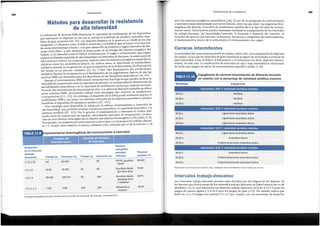Los intervalos trabajo-descanso pueden estar dictados por las exigencias del deporte. Se
ha descrito que el porcentaje de los intervalos trabajo-descanso en fiitbol americano es de
alrededor 1:6, lo cual representa un intervalo trabajo-descanso (s/s) de 4,3:27,9 para los
juegos de carrera rapida y 5,8:36,8 para los juegos de pase (115). Un estudio indica que
hubo de 12 a 13 juegos por partido (3, 1-3,3 por cuarto ), con un porcentaje de duraci6n
lntervalostrabajo-descanso
Reproducido con permiso de G.N. Bisciotti, 2002, «Utilizziamo bene l'intermittente-, II Nuovo Calcio 114: 110-114.
Predominantemente anaer6bica lactica
Predominantemente anaer6bica lacnca
Anaer6bica lactlca
10-10 5
20-20 5
30-30 5
lntensidad: 115 % velocidad aer6bica maxima
Predominantemente anaer6bica lactlca
Ligeramente anaer6bica lactica
Anaer6bica lactica
10-10s
20-20s
30-305
lntensidad: 110 % velocidad aer6bica maxima
Ligeramente anaer6bica lactica
Ligeramente anaer6bica lactica
Ligeramente anaer6bica lactica
10-10s
20-20 5
30-305
lntensidad: 105 % velocidad aeroblca maxima
Aer6bica
Aer6bica
Aer6bica
10-105
20-20s
30-305
lntensidad: 100 % velocidad aer6bica maxima
Modalldad
Ergogenesis de carreras intermitentes de diferente duraci6n
en relaci6n con el porcentaje de velocidad aer6bica maxima
Ergogenesis
TABLA 11.10
La modalidad del entrenamiento fartlek se emplea, sobre todo, en la preparaci6n de deportes
de equipo, en los que los episodios de gran intensidad se siguen de actividades continuas de
baja intensidad, como el futbol, el balonmano o el baloncesto (es decir, deportes intermi-
tentes). En este caso, la combinaci6n de intervalos de alta y baja intensidad se estructuran
de modo que tengan un efecto de entrenamiento espedfico (tabla 11.10).
Carreras intermitentes
serfa los sistemas energeticos anaer6bicos {28). El uso de un programa de entrenamiento
a intervalos estara determinado por varios factores, entre los que estan: las exigenciasbioe-
nergeticas del deporte, el modelo de rendimiento establecido y la fase del plan de entrena-
miento anual. Estosfactores pueden manejarse mediante la manipulaci6n de los intervalos
de trabajo-descanso, las intensidades intervalo, la duraci6n o distancia del intervalo, el
volumen de ejercicio del intervalo, la duraci6n, frecuencia y progresi6n del entrenamiento,
el mantenimiento dentro de la temporada y el entrenamiento con cargas.
309
Entrenamiento de la resistencia
Proporci6n
Sistema
en el intervalo
energetlco
(trabajo-
principal Potencia
descanso) Trabajo (s) Descanso (s) Trabajo (s) Descanso (s) utilizado maxima(%)
1:12-1:20 2-8 60-200 5 60 ATP-PC, gluc61i5i5 90-100
raplda
1:3-1:5 10-30 45-150 30 90 Gluc61i5i5 rapida, 75-90
gluc61i5is lenta
1:3-1:4 60-180 180-720 60 180 Gluc61isis raplda, 50-75
glucotlsls lenta
y oxidativa*
1:0.5-1:1 >180 >180 240 120 Metaboli5mo 30-50
oxldativo
I I *El sistema energetico principal utilizado varfa en funci6n de la duraci6n del intervalo Y la recuperaci6n.
Caracterfsticas bloenergeticas del entrenamiento a intervalos
Lautilizaci6n de tecnicas ERBI disminuye la capacidad de rendimiento de los deportistas
que participan en deportes en los que se precisa la habilidad de pr~ducir ep~sodios repe-
tidos de gran potencia (28, 45). Los deportes basados en la potenoa se clasifican _en ~~s
categorias: (1) deportes como el futbol americano y el beisbol,_que se ba~an en el ejercicio
de tareas intermitentes y breves -con gran desarrollo de potencia y lar?os mtervalo~ 1e des-
canso entre ellas-, y que obtienenla mayor parte de su energia del sistema energetic~ del
fosfato, y (2) deportes como el futbol. el balonmano, el rugbyy el baloncesto, que exigen
realizar actividades repetidas de alta intensidad con intervalos de descanso~l_a mayor p~rt~de
ellos activosy cortos y, en consecuencia, utilizan tanto los sustratos energeticos anaero~icos
alacticos como los anaer6bicos lacticos. En ambos casos, es importante el metabohsmo
oxidativo durante la recuperaci6n, ya que la reposicion de la fosfocreat_inay la elimin~ci6n
del lactato es un proceso oxidativo (22, 45, 153b). Esta dependencia del metabohsmo
oxidativo durante la recuperaci6n es el fundamento de los argumentos clasicos de que las
tecnicas ERBI son necesarias para los deportistas de las disciplinas anaer6bicas (28, 45).
Aunque el entrenamiento ERBI mejore varios factores fisiol6gicos q':1e pue1en_acel~~arla
velocidad de recuperaci6n entre los episodios de ejercicio,la correspondiente disminucion de
las habilidades anaer6bicas y de la capacidad de rendimiento parece que superan los bene-
ficios de esta intervenci6n de entrenamiento (45). Losatletas de deportes anaer6bic~s ~eben
evitar entrenar ERBI, procurando utilizar otras estrategias que mejoren su rendu~uento
y recuperaci6n (113, 115).Sin embargo, el desarrollo de la ERAI puede realm~n~emejorar el
rendimiento ERBI y, por tanto, los metodos utilizados en los deportes anaerobicos pueden
beneficiar al deportista de resistencia aer6bica (87, 147). . .
Una estrategia para desarrollar la resistencia es utilizar entrenam1:nto a mte~~los de
alta intensidad, que permiten mejorar la potencia anaer6bica, la capacidad anaero_bica~ l_a
potencia aer6bica (87, 113). Por lo general, el entrenamiento a intervalos se.i:eahza utili-
zando series de repeticiones de esprints, intercalando intervalos de recuperacion. La dura-
ci6n de esos ultimasvaria segun sea el objetivo del sistema bioenergetic?, (28) (t~bla 11.9).
Por ejemplo, un programa de entrenamiento a intervalos, con la proporc10n trabaJo:~escan-
so 1:1, tendra como objetivo el sistema oxidativo (50), mientras que el de la relacion 1:20
Metodos para desarrollar la resistencia
de alta intensidad
Periodizaci6n
308
 