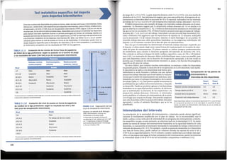 La prescripci6n de la intensidad del entrenamiento a intervalos puede afectar significati-
vamente el rendimiento establecido por el plan de trabajo. No es recomendable usar el
latido cardiaco como indicador de intensidad de un programa de entrenamiento a interva-
los anaer6bico ya que, en este escenario, se relaciona mal con la intensidad (113). Es mejor
ajustar las metas de tiempo del entrenamiento basandose en la capacidad maxima de cada
deportista, lo cual permite al entrenador manipular la intensidad de trabajo y determinar el
intervalo de descanso (50, 113).Por ejemplo, cuando sepretende desarrollar en el deportista
una base de forma fisica, puede realizar un volumen elevado de esprints de entre el 60 y
el 80 % de su capacidad maxima. Por el contrario, cuando cambia hacia un trabajo mas espe-
dfico, en las etapas mas largas de la fasepreparatoria del entrenamiento, puede incrementar
la intensidad desde el 80 al 90 % de las necesidades competitivas o maximas (116).
Estos deportistas realizan cinco series de esprints de 40 m, y sus tiempos
de recuperaci6n se basan en el del mas rapido, El deportista B experi-
menta una sesi6n de entrenamiento mas fuerte, ya que su perfodo de
recuperaci6n es mas corto.
Proporci6nrealtrabajo-descanso
Duraci6nde la recuperaci6n
Tiempomaxlmoen 40 m
Relacion previstatrabajo-descanso
Depor- Depor-
tista A tista B
1:4 1:4
5,2s 6,0s
20,8s 20,8s
1:4 1:3
Variable
Comparaci6n de los planes de
entrenamiento a
intervalosde dos deportistas
311
TABLA 11.13
lntensidades del intervalo
Entrenamientode la resistencia
de juego de 2 a 12 s (113). La gran mayorfa duraron entre 3 y 6 s (113), con una media de
alrededor de 4 s (112).Estainformaci6n sugiere que, para esta poblaci6n, el programa de en-
trenamiento a intervalos ideal es una serie de 10 a 16 esprints, realizados con un intervalo
de trabajo de 3 a 5 s, y con 20 a 45 s de recuperaci6n (intervalo trabajo-descanso 1:6) (115).
El fiitbol proporciona otro ejemplo de juego con intervalos trabajo-descanso en el entre-
namiento. La literatura sugiere que la proporci6n trabajo-descanso de 1:6 es similar a la
que se observa en competici6n (7, 8), y evidencia disminuciones similares develocidad que
las que seven en un partido (94). El futbol muestra proporciones aproximadas de trabajo-
descanso de 1 :7 a 8, con 3 a 4 s de trabajo, intercalado con ejerciciosde baja intensidad (94).
Littley Williams (94) sugirieron que 40 repeticiones de esprints de 15 minutos, realizados
con la proporci6n 1:6 de trabajo-descanso, simulan el estres fisiol6gico de un partido. El
intervalo trabajo-descanso debe prescribirse basandose en las exigencias individuales del
deporte y en el contexto concreto de la fase del plan de entrenamiento.
Una vez que el entrenador ha determinado el intervalo trabajo-descanso requerido por
el deporte, el atleta puede elegir entre varias formas de implementarlo en la sesion de inter-
valos del plan de entrenamiento. El primer metodo es utilizar tiempos predeterminados
de rendimiento para calcular la duraci6n apropiada del intervalo de descanso (50, 113).
Otro metodo es utilizar el tiempo de latido cardiaco espedfico, como de 110 a 120 latidos/
min (116). Los intervalos de descanso deben individualizarse tanto como sea posible, para
que cada deportista cuente con la duraci6n de recuperaci6n apropiada, y de este modo se
permita que el estimulo de entrenamiento necesario se ajuste a los factores bioenergeticos
espedficos del plan de trabajo.
Un error clasico, que cometen muchos entrenadores, es entrenar a todos los deportistas
en grandes grupos, basando la duraci6n de la recuperaci6n en la del deportista mas rapido.
Si esta practica se aplica a los deportistas mas lentos, pro-
bablemente se veran forzados a trabajar con una menor
proporci6n trabajo-descanso que el mas rapido, lo cualpro-
vocara que la sesi6n de entrenamiento sea mas dura, cam-
biandoles por tanto el enfoque bioenergetico de la sesi6n
de trabajo (tabla 11.13).Estapractica puede incrementar la
posibilidad de que sufran sobreentrenamiento, e impedir
su desarrollo. Puede serprudente agrupar a los deportistas
basandose en su capacidad aer6bica maxima, de tal forma
que se individualice la duraci6n de las repeticiones y la
proporci6n trabajo-descanso. Entonces, el entrenador
podra establecer elvolumen de entrenamiento de acuerdo
con el lugar que ocupan en el juego. Estapractica asegurara
que cada deportista utilice la proporci6n trabajo-descanso
apropiada y reciba el estimulo fisiol6gico que se le ha
planificado.
*El entrenamiento metab61ico puede seguirse a nivel de mantenimiento, mientras se dedica mas tiempo
a desarrollar aspectos neuromusculares.
*
Malo
Por debajodef termlno medio
Aceptable
Bueno
Muybueno
Excelente
<14
14-14,5
14,5-15
15-15,5
15,5-16
16-16,5
>16,5
Grado
Nivel
FIGURA11.8 Organizaci6n del test
yo-yode recuperaci6n intermitente.
Adaptado, con permiso, de M. McGuigan,
2016, «Administration, scoring, and
interpretation of selected tests ».
In Essentials ofstrength training and
conditioning,4.• ed., editado por G. G. Haff
y N. T. Triplett para la National Strength
and Conditioning Association (Champaign,
IL: Human Kinetics), 278.
TABLA 11.12 Gradaci6n del nivel de puesta en formade [ugadoras
de voleibol de la llga profesional,segun su resultado del nivel 1del
testyo-yode recuperaci6n intermitente
*El entrenamiento metab61ico puede seguirse a nivel de mantenimiento, mientras se dedica mas tiempo
a desarrollar aspectos neuromusculares.
Sm
{":, Unea de salida
Carrera
20m
Defensa central, Centrocampista, Mediocampista
mediocampista extremo posterior, lateral
Nivel
<17 Malo Malo Malo
17,5-18 Aceptable Malo Malo
>I 18-18,5 Bueno Aceptable Malo
18,5-19 Muybueno Bueno Aceptable
19-19,5 Excelente Muybueno Bueno
19,5-20 * Excelente Muybueno
20,5-21 * Excetente Excelente
>21 *
11 Excelente Trote de
recuperaci6n
--- .1 Unea de
regreso
TABLA 11.11 Gradaci6n de los nivelesde formafislca de jugadores
de tutbolde la llga profesional,segun su posici6nen el terreno de [uego
y los resultadosdel nivel 1del testyo-yode recuperaci6n intermitente
Entre los muchos test disponibles de puesta en forma, estan los test continuos e intermitentes. Estos
ultimos son, ciertamente, mas especfficos para deportes intermitentes, como el futbol, el balonmano,
el baloncesto y el tenis. El test yo-yode recuperaci6n intermitente (YYIRT) (flgura 11.8) es uno de los
muchos test, de los denominados pruebas beep, disponibles para evaluar la habilidad del deportista
para realizar intervalos repetidos durante un perfodo prolongado de tiempo; sin embargo, debido a la
duraci6n del intervalo de descanso (10 s) entre repeticiones, el YYI RT se asemeja mas estrechamente
a la dinamica metab61icade los deportes intermitentes (8b, 83b). Las tablas 11.11 y 11.12 pueden
utilizarse para evaluar el nivel de puesta en forma de los deportistas. El entrenador puede crear su
propio esquema especffico para la disciplina del deportista, y de su nivel competitivo, y correlacionar
el rendimiento competitivo con los resultados del YYIRT de los jugadores.
Test metabol1co especiflco del deporte
para deportes intermitentes
 