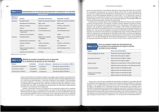 Aunque para evitar las tfpicas perdidas de capacidad de rendimiento que surgen durante
la temporada son importantes los ejercicios de acondicionamiento basados en destrezas,
tambien lo son el entrenamiento de fuerza (105), junto con la ERAI y los entrenamientos
de esprint y de agilidad (137). Diferentes factores de entrenamiento (por ejemplo, ejerci-
cios ERAI y entrenamiento de fuerza) deben integrarse para evitar el sobreentrenamiento, ya
que estesolo agravarfala degradaci6n en el rendimiento durante la temporada. El entrenador
debe permitir la recuperaci6n entre las sesiones de trabajo y los eventos competitivos. Ytiene
que realizar un ejerciciode equilibria para promover el estfmulo de entrenamiento adecuado
para mantener la forma ffsicay el rendimiento, a la vez que evita el sobreentrenamiento.
+
Duraci6nde los intervalos
de descanso
+
Duraci6ndel partido
+
Toquesde bal6n
+
Dimensionesdel terreno
+ Menosfrecuenciade[uego porjugador
Masfrecuenciade[uego porjugador
Menosfrecuenciade[uego porjugador
Masfrecuenciadejuego porjugador
Mastiempo de razonamientoy menosvelocidaddejuego
Menostiempo de razonamientoy masvelocidaddejuego
Menor promediode intensidaddejuego
Mayorpromediode intensidaddejuego
Mayorpromedio de intensidaddejuego
Menorpromediode intensidaddejuego
Nurnerode[ugadorespor equipo
Efecto del entrenamiento
Reglas
Como se maneja el efecto del entrenamiento de
los cambios en los pararnetros de carga en partidos
de futbol en area reducida
TABLA11.16
miento de pretemporada, el rendimiento durante la temporada puede disminuir si la ERAI
nose incorpora correctamente en el plan de trabajo anual (105). La mejor aproximaci6n
es incluir una combinaci6n de entrenamiento de fuerza junto con practicas especfficasdel
deporte y de acondicionamiento basadas en la ERAI (49b, 137). Se piensa que, cuando la
frecuencia de las competiciones supera la de una por semana, los jugadores que juegan tres
partidos dentro de los 7 dfas, estarfan mejor entrenados siguiendo la modalidad ERBI para
evitar su sobreentrenamiento y facilitar su recuperaci6n.
La ERAI puede entrenarse junto con las destrezas especfficasdel deporte para maximizar
el tiempo de entrenamiento. Por ejemplo, en fiitbol, pueden utilizarse sus ejercicios especf-
ficos como una herramienta de acondicionamiento (121).Rampinini y colaboradores (121)
sefialaron que programar entrenamientos con partidos a tres bandas, en campo grande,
puede incrementar la intensidad del ejercicio a un nivel similar que la experimentada en un
partido real. Con este tipo de estrategia, se permitira al futbolista desarrollar la resistencia
especfficaestrechamente relacionada con las exigencias de juego. Puede modificarse el estf-
mulo de entrenamiento manipulando las dimensiones del campo, el mimero de jugadores,
la duraci6n de los partidos y las destrezas utilizadas durante los partidos en areas pequefias
(tabla 11.16), con el fin de dirigir las metas del acondicionamiento, a la vez que sepractican
las destrezas especfficasdel deporte en un entorno similar al que se juega el partido (121).
315
Entrenamientode la resistencia
maci6n se encuentra en la literatura cientffica, que sugiere que se produce una reducci6n de
los marcadores de la forma ffsicay de la fuerza muscular cuando se reduce significativamen-
te el volumen del entrenamiento a intervalos anaer6bicos (por ejemplo, entrenamientos
de esprint y agilidad), o se elimina por completo, durante la temporada competitiva (105).
Es probable que la magnitud de dicha reducci6n sea diferente entre los iniciados y los no
iniciados (84). Por tanto, las estrategias de entrenamiento de ERAI deben implementarse
en el plan de entrenamiento de la temporada.
Cuando el entrenador examina las respuestas de la temporada, primero debe considerar
que ha ocurrido en las 6 a 8 semanas previas a su inicio. Si en ese tiempo se provoca un
sobreentrenamiento agudo, predominara en el deportista un estado de catabolismo general,
que se mantendra durante el resto de temporada, con el consecuente declive de su capacidad
de rendimiento (84). Y, a pesar de que se implemente adecuadamente el plan de entrena-
Metodo lntensidad Duraci6n o distancia Ejemplo para un velocista de 400 m
Entrenamientosuprarnaxlmo Competici6n < Competici6n lntervalosde esprints 100-200 m
Entrenamientornaxlmo > Competici6n = Competici6n lntervalosde esprints 200-400 m
Entrenamientosubmaxlmo < Competici6n ~ Competici6n lntervalosde esprints 400-600 m
Metodos de pruebas competitivas para el desarrollo
de la resistencia de ejercicio de alta intensidad
TABLA 11.15
Adaptado de Plisk y Stone 2003 (116).
90-180s
120-240 s
Duraci6nde la recuperaci6n
125/130 latidos/minuto
110-120 latidos/minuto
Objetivode latido cardfacode
recuperaci6n
4-12 repeticiones
4-8 repeticiones
Volumen
14-95 s o 100-400 m
Alta
13-180 so 100-1.000 m
Alta
lntensidad para la clasificaci6n
Duraci6no distancia
80-90 % de la velocidad
competitiva
80-90 % de la velocidad
competitiva
lntensidad relativa
lntensivos
45-90s
60-120s
Duraci6n de la recuperaci6n
Objetivode latido cardfacode
recuperaci6n
5-12repeticiones 8-20 repeticiones
110-120 latidos/minuto 125-130 latidos/minuto
Volumen
20-100 so 100-400 m 14-180 so 100-1.000 m
Distanciao duraci6n
lntensidadpara la clasificaci6n
6Q-80% de velocidadcompetitiva 60-80 % de velocidadcompetitiva
Bajaa media Bajaa media
lntensidad relativa
Extensivos
Deportista principiante Deportista avanzado
Variable
Metodo de
intervalos
Caracterfsticas de los intervalos para desarrollar la resistencia a la velocidad
Periodizaci6n
314
 