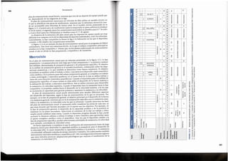 346
Periodizaci6n 1£ L17 ro
.... .... ~ 0 w E
171: 917
u .... ·x
plan de entrenamiento anual biciclo, mientras que otro de un deporte de equipo puede que
zr
'Ctl
oJ~ 'oo rr g17 E
C')
~ ~ ~ ~
rn
no, dependiendo de las exigencias de la liga.
Ol c:
vv t:!
-o Q) Q) Q) Q)
·u .E .E
El plan de entrenamiento anual para un velocista de elite utiliza un modelo triciclo en
£ x 1a saipucj ~ o £17
.E :::,
·c ·c ·c
u,
a. 2 2 II
el que se planifican tres picos de rendimiento, mientras que la estructura monociclo pue-
81: E ~ ~
8
1:17 c: c: ::::;;
"' "' "' ~
de ser aconsejable para velocistas de menor nivel. En el modelo triciclo presentado en la
11: 117
::::;; ::::;; ::::;;
en
figura 12.5, el primer pico de rendimiento (para la temporada en pista cubierta) se produce
171 .... .... ~ 017 0
rn
;::: o
u .E
el 20 de marzo, el segundo (para los campeonatos nacionales) se planifica para el 7 de julio
L SIE!!Jl aual'ln3 6£ '0
~ B ~ ~
....
y el pico final (para las Olimpiadas) se establece para el 17 de agosto.
0£ (',j
rn
8£
c: c:
c
Q) Q) Q) rn
La dinamica de la estructura del plan anual para los deportes de equipo puede ser muy
£1: x SJflOI:)
-o .E .E .E (/)
·u u Lt 'e
Q)
-~
·c ·c
diferente si secompara con la de los deportistas de deportes individuales, como los velocistas.
91
2 2 ~
c
~
0
a. 9£ c: c: ·u
E "' "' "' rn
Generalmente, la fase competitiva la dictan la liga o la federaci6n en las que el deportista
6 0 ::::;; ::::;; ::::;;
u g£ 15.
compite, y ello implica las competiciones semanales.
1: x anbJanbnQlf
rn
17£
"O
<(
La figura 12.6 esun ejemplo de plan de entrenamiento anual para un programa de futbol
91:
"O II
~ ££ w Q)
d. Q) "O <(
a.
"'
universitario. Estetiene una estructura biciclo, en la que el enfasis competitivo principal se
st 1:£
({) "O <(
E 'zs c
0
produce en la fase competitiva 1.N6tese que, en los planes tradicionales de entrenamiento
1:1: (',j
lt
:::,
cu '0
"'
E > ·u
anual, el afio se divide en fase preparatoria, competitiva y de transici6n.
s
·.:::
~ ~ w
·x .!!! ~
B 0£ "'
d. E "'
a.
81:
l': ? "'
E
"' 6l ·u 0
a. 0
ll ~ ~
c: u
Macrociclo
c.. 81: 2 II
Q) .!!! u
171 ~
::::;; cu ({)
LI:
Q)
c
>< (.)
a:
L
u, o '0
En el plan de entrenamiento anual para un velocista presentado en la figura 12.5, la fase
91:
<( ·u
:;::;
preparatoria 1 es sustancialmente mas larga que la fase preparatoria 2. La primera contiene
Li: .... g1: 8
Q)
.... 0) w a.
.... E
dos subfases, denominadas de preparaci6n general y de preparaci6n espedfica. El objetivo
01: :)IM PUE!llJOd 17?:
0
o
de la subfase de preparaci6n general es el acondicionamiento, enfatizando sobre las adap-
El x UJe4)'1UJUJJJ8 £1:
~
c..
co II
taciones anat6micas, o lo que tambien se denomina como fuerza resistencia. El objetivo
9 e-t
1:1: B B ~
c: u c: c: 1r g
secundario se establece sobre el trabajo a ritmo, cuya meta es el desarrollo tanto anaer6bico
81:
'0 Q) Q) Q)
'zs 11: .E .E .E . - ·u;
como aer6bico. En la primera parte del trabajo preparatorio general, se completa con trabajo
11: x Mol'1se1~
~ ·c ·c ·c
~ c
a. Ol ~ ~ 2
~~
E
o c
a ritmo prolongado o intervalos aer6bicos; en el tramo final de la fase se utiliza trabajo a
171 x UOJO! 0
c: a, ·-
u et "' "' "' a. 0
l!)
::::;; ::::;; ::::;; (/) a.
ritmo de corta duraci6n (intervalos anaer6bicos). Cuando el deportista pasa a la subfase de
L Bl
a, E
1r
c: Q)
'0 ·-
preparaci6n especifica, el mayor enfasis se sinia sobre el desarrollo de la fuerza maxima y
1£
·- ....
zt al II
la utilizacion del trabajo a intervalos anaer6bicos. Este se utiliza entonces para desarrollar·
171:
~ -
91
rn ,-.
"' ci a. ·-
la resistencia a la velocidad repetitiva. Cuando el deportista hace la transici6n hacia la fase
zr ·g ~ a, 0
st
o ~ >
s:t c.. rn Q) (.) ·c. ~ -~
competitiva, el prop6sito cambia hacia el desarrollo de la velocidad maxima, a la vez que
or 2--~
.... Q)
,s
