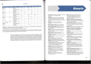 Periodization del entrenamiento 5 edicion bompa