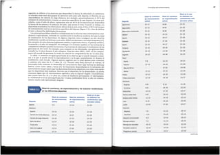Principios del entrenamiento 47
Edad en la que
Edad de comienzo Edad de comienzo se obtienen los
de entrenamiento de especlalizaclen rendimientosmas
Deporte (aiios) (aiios) elevados (aiios)
Badminton 10-12 14-16 20-25
Baloncesto 10-12 14-16 22-28
Balonmanocontinental 10-12 14-16 22-26
Beisbol 10-12 15-16 22-28
Biatl6n 10-12 16-17 23-26
Bobsled 12-14 17-18 22-26
Boxeo 13-15 16-17 22-26
Ciclismo 12-15 16-18 22-28
Equitaci6n 10-12 14-16 22-28
Esgrima 10-12 14-16 20-25
Esquf
Alpino 7-8 12-14 18-25
N6rdico 12-14 16-18 23-28
Masde 30 km 17-19 24-28
Saltos 10-12 14-15 22-26
Futbo! 10-12 14-16 22-26
Futbolamericano 12-14 16-18 23-27
Gimnasia
Mujeres 6-8 9-10 14-18
Hombres 8-9 14-15 22-25
Halterofilia 14-15 17-18 23-27
Hockeysobrehielo 6-8 13-14 22-28
Hockeysobrehierba 11-13 14-16 20-25
Judo 8-10 15-16 22-26
Lucha 11-13 17-19 24-27
Nataci6n
Mujeres 7-9 11-13 18-22
Hombres <7-8 13-15 20-24
Nataci6nsincronizada 6-8 12-14 19-23
Patinajeartfstico 7-9 11-13 18-25
Patinajede velocidad 10-12 15-16 22-26
Pentatl6nmoderno 11-13 14-16 21-25
Plragulsmc(canoa) 12-14 15-17 22-26
(continua)
Edad en la que
Edad de comienzo Edad de comienzo se obtienenlos
de entrenamiento de especlallzaclon rendimientosmas
Deporte (aiios) (aiios) elevados (aiios)
Ajedrez 7-8 12-15 23-35
Atletismo
Esprint 10-12 14-16 22-26
Carrerade media distancia 13-14 16-17 22-26
Carrerade largadistancia 14-16 17-20 25-28
Saitode altura 12-14 16-18 22-25
Triplesalto 12-14 17-19 23-26
Saitode longitud 12-14 17-19 23-26
Lanzamientos 14-15 17-19 23-27
Edad de comienzo, de especializaci6n y de maxlrno rendimiento
en los diferentes deportes
TABLA 2.1
segundos se refieren a las ejercicios que desarrollan la fuerza, la velocidad y la resistencia.
La relaci6n entre estos dos grupos de ejercicios varia para cada deporte, en funci6n de sus
caracterfsticas. En carreras de larga distancia, par ejemplo, aproximadamente el 90 % del
volumen de entrenamiento consiste en ejercicios especfficos de este deporte. En otras acti-
vidades, coma el salto de altura, representan solo un 40 % de las ejercicios que desarrollan
la fuerza de las piemas y la potencia del salto, que suman el resto. Cuando se trabaja con
deportistas avanzados, las entrenadores deben dedicar solo entre el 60 y el 80 % del tiempo
de entrenamiento total a las ejercicios especfficos del deporte (figura 2.2), y han de dedicar
el resto a desarrollar habilidades biomotoras.
Los entrenadores deben planificar cuidadosamente la relaci6n entre entrenamiento mul-
tilateral y especializado, teniendo en consideraci6n la tendencia modema de bajar la edad
de maduraci6n de las deportistas. En algunos deportes, estos consiguen un alto nivel de
rendimiento cuando son j6venes y, par tanto, deb en incorporarse a una edad temprana (25).
Son ejemplos de estos deportes la gimnasia artfstica, la gimnasia rftmica, el patinaje artfstico,
la nataci6n y el salto de trampolfn. Sin embargo, las recientes cambios en las normas de la
competici6n olfmpica pueden incrementar el porcentaje de edad para el rendimiento de las
gimnastas de alto nivel. Par ejemplo, para competir en las olimpiadas, una gimnasta debe
cumplir las 16 afios durante el afio olfmpico. Entre las afios 2005 y 2007, en las campeo-
natos del mundo de gimnasia, la media de edad de las competidores fue de 18 afios (84).
La tabla 2.1 presenta una gufa aproximada de la edad en que se puede empezar a entre-
nar, a la que se puede iniciar la especializaci6n y en la que, normalmente, se alcanza el
rendimiento mas elevado. Algunos autores sugieren que la edad optima para comenzar
a entrenar esta entre las 5 y 9 afios (9, 12). Durante estas fases precoces de trabajo, el
entrenador debe centrarse en desarrollar un conocimiento ffsico que incluya las destrezas
basicas, coma correr, saltar y lanzar (9). Es importante desarrollarlas en la iniciaci6n del
entrenamiento ya que parece que las deportistas j6venes las adquieren a un ritmo mas rapido
que las deportistas mas maduros. Una vez que el deportista las ha desarrollado, ya puede
comenzar algun tipo de entrenamiento especffico para su deporte elegido. Generalmente,
esto ocurre entre las 10 y 14 afios (9). Como se estableci6 previamente, el entrenamien-
to multilateral es el eje principal hasta las 14 afios, pudiendose llevar a cabo un entrena- _
miento mucho mas especializado despues,
Period izaci6n
 