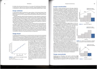 Muchas veces, la sobrecarga a corto plazo se denomina carga
concentrada (91) o sobrecarga (61). Por lo general, el deportista
puede recuperarse de este tipo de cargas en poco tiempo, si utiliza
cargas adecuadas de recuperacion (45). Como regla general, cuanto
Carga concentrada
FIGURA 2.7 Estructura de carga 2:1
2
Microciclo
Fatiga
D Microciclo de carga
• Microciclo de descarga
FIGURA 2.6 Estructura de macrociclo 4:1, indicada
para el principiante en la fase de preparaci6n general.
3
Microciclo
2 4
D Microciclo de carga
• Microciclo de descarga
Estructura de carga 3:1
FIGURA 2.5
Microciclo
3
Fatiga
2
D Microciclo de carga
• Microciclo de descarga
57
Cargas escalonadas
Principios del entrenamiento
El modelo de cargas escalonadas permite sobrecargas progresivas
intercaladas con periodos de descarga. En ocasiones, se denomina
periodizacion tradicional o modelo de periodizacion clasico (11b,
62, 63, 71). El uso de fasesde descarga,ode mantenimiento, permite
la regeneracion, una mayor adaptacion fisiologica y periodos de
recuperacion psicologica. En el modelo de cargas escalonadas (figu-
ra 2.5), se produce el incremento de la carga de trabajo en forma de
ondas (87, 89, 96, 102). Dado que una sesion de entrenamiento es
insuficiente como para provocar adaptaciones fisiologicasy psicolo-
gicasevidentes, con frecuencia serecomienda que serepita el mismo
estimulo a lo largo de muchas sesiones. Habitualmente, se utiliza
la estructura de cargas 3:1, en la cual se incrementan a lo largo de
tres microciclos y, a continuacion, se reducen en un cuarto microci-
clo para permitir la recuperacion y evitar los problemas habituales
asociados al sobreentrenamiento.
La figura 2.5 ilustra la estructura de cargas clasica 3:1 [Il b, llc).
Haymuchas evidencias que apoyan la utilizacion del entrenamiento
deunmacrodclodecuatro semanas (63,71, 89), o macrociclosentre
2 y 6 semanas (por lo general, 4 semanas) (96, 101, 102).
Como serepresenta en la figura 2.5, el incremento gradual de
la carga en los primeros 3 microciclos hace que se acumule
cierta cantidad de fatiga, por lo que han de seguirse de una ~
fase de descarga, que implica la disminucion de la cargay de -~
la fatiga. Esta reduccion disminuye la fatiga, incrementa la ~
forma fisica e induce una serie de adaptaciones fisiologicas i
que preparan al deportista para las posteriores sobrecargas de ~
lasproximas seriesde microciclos (89). Al comienzo de la fase ~
de preparacion general, pueden establecerse un mayor mime- ~ ~---1
o
ro de escalones de carga progresiva, al igual que las cargas de
inicio deben ser bajas (figura: 2.6). En algunas situaciones
puede ser preciso establecer solo unos pocos escalones de
incremento. Por ejemplo, un deportista joven puede necesitar
una estructura 2:1, con dos microciclos de incremento de la
carga seguidos poruno de recuperacion (figura 2.7).
Las cargas escalonadas generan la intensificacion de las
cargasen cada paso progresivo, lo cual desarrolla la base para
el siguiente macrociclo de trabajo. Estetipo de cargasesexcelentepara
los deportistas principiantes, los que estan al comienzo de su fase de
preparacion generaly los deportistas de resistencia en general (71). La
base cientifica para la inclusion de mas variaciones de microciclos, y
entrenamiento periodico submaximo, puede encontrarse en estudios
tanto con humanos (30) como con animales (13). Esta literatura
sugiere que la inclusion periodica de dfas de entrenamiento ligero
da como resultado mayor potencial de las respuestas adaptativas las
cuales son, al final, las que incrementaran el rendimiento.
Basadoen datos de Hellebrandty Houtz,1956 (50).
FIGURA 2.4 lncrementos de la cargasegun el rnetodo
de cargas lineales.
Dfas de entrenamiento
20
16
12
8
4
La carga lineal del entrenamiento esun concepto que parece violar muchos de los principios
de periodizacion (71, 89); sin embargo, estetipo de estructura de trabajo esmuy popular. De
acuerdo con los que propusieron originalmente esteprincipio (50, 59), el rendimiento se in-
crementara solo siel deportista entrena su capacidad maxima contra cargasque aumenten gra-
dualmente, y que sean cadavezmas elevadasque alasque normalmente seenfrenta (8, 71, 72).
Conceptualmente, esto podria conducir a una curva de carga con un incremento continua
en el tiempo (figura 2.4). Aunque la literatura
ha demostrado claramente que el entrenamiento
con cargasdebe incrementarse a lo largo del ciclo
de entrenamiento de la carrera del deportista
(87, 102), este metodo puede ser util, durante
un breve periodo de tiempo, especialmente
para los principiantes (23,31, 32, 34, 45). Si
se utiliza la carga lineal durante demasiado
tiempo, su resultado mas probable es el sobre-
entrenamiento. Si este se produce, el deportista
mostrara malas adaptaciones fisiologicas y psi-
cologicas, la disminucion en sus marcadores de
rendimiento y un elevado nivel de fatiga (69).
Por tanto, usar cargaslineales, en sen-tido estricto,
y salvo que se implementen en periodos cortos,
no es un modo optima de entrenar, ya que no
dejan suficiente tiempo de recuperacion y pueden
«quemar» al deportista e incrementar el mimero
de lesiones.
Carga lineal
La carga estandar implica la utilizacion de cargas similares y de frecuencias durante la fase
preparatoria del entrenamiento. Si se emplean regularmente cargas estandar durante la
fase de preparacion, tan solo se producen mejoras de rendimiento durante la primera parte
de dicha fase.
Cuando el deportista cambia de la fasede preparacion a la fase competitiva, el estfrnulo de
entrenamiento semantiene muy similar, a excepcion de una reduccion de la cargade trabajo.
Si la carga estandar se implementa de este modo, el rendimiento se estabiliza durante la fase
competitiva (ver figura 1.4 en la pagina 19). Esta meseta de estancamiento en la prestacion
se produce como resultado de la perdida de variacion en la carga de trabajo. Si durante la
etapa competitiva se emplean cargassuboptimas, esposible que el rendimiento se deteriore,
especialmente durante la ultima parte de esta fase (52).
Dado que el rendimiento mejora solo durante la primera parte de la fase preparatoria,
las cargas de trabajo deben incrementarse cada afio. Los teoricos del entrenamiento con-
temporaneo sugieren que este tipo de cargas son suboptimas en casi todas las situaciones,
y que si se utilizan estrategias de carga escalonada, o de secuenciacion conjugada, se puede
provocar una mayor mejora del rendimiento a largo plazo (71). Por tanto, para optimizar
las adaptaciones del rendimiento, en tanto que respuesta a la carga de entrenamiento, esta
debera incrementarse afio tras afiopara crear el estfrnulo necesario que provoque adaptacio-
nes fisiologicas superiores. Esto solo se producira si el plan de entrenamiento se secuencia
correctamente, incluyendo los adecuados periodos de recuperacion,
carga estandar
de trabajo esta relacionada directamente con las mejoras del rendimiento del deportista.
La estructura de la carga vana entre diferentes deportes y regiones geograficas del mundo.
A continuacion, se ofrece un breve examen de las muchas teorias existentes sobre la carga.
Periodizaci6n
~ 200-
~
C1l 160
ei
C1l
120-
o
~
Q)
100
"O
.8
80
c
Q)
E
~ 60
o
E
40
56
 