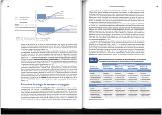 Variables de Bloque 1 de Bloque 1 de Bloque 2 de Bloque 2 de
entrenamiento carga conjugada recuperaclen carga conjugada recuperaclon
Duraci6n 3 semanas 4semanas 3 semanas 4semanas
Entrenamiento de la 12 sesiones totales 12 sesiones totales 12 sesiones totales 12 sesiones totales
fuerza y la potencia 4 dfas/semana 3 dfas/semana 4 dfas/semana 3 dfas/semana
Entrenamiento de 6 sesiones totales 12 sesiones totales 6 sesiones totales 12 sesiones totales
velocidad, agilidad 2 dfas/semana 3 dfas/semana 2 dfas/semana 3 dfas/semana
y acondicionamiento
Duraci6n 3 semanas 4semanas 3 semanas 4 semanas
Entrenamiento de la 12 sesiones totales 8 sesiones totales 12 sesiones totales 8 seslones totales
fuerza y la potencia 4 dfas/semana 2 dfas/semana 4 dfas/semana 2 dfas/semana
Entrenamiento de 6 sesiones totales 12 sesiones totales 6 sesiones totales 12 sesiones totales
velocidad, agilidad 2 dfas/semana 3 dfas/semana 2 dfas/semana 3 dfas/semana
y acondicionamiento
Adaptado de Plisk y Stone, 2003 (71).
Bloques de entrenamiento
Modelosde secuenciaconjugada de entrenamiento
y de secuencia
conjugadade entrenamiento
modificada
para la pretemporada
TABLA2.3
turados alrededor de un estimulo de entrenamiento especffico en el que aumente la fatiga
y disminuyan algunas variables del rendimiento. Por ejemplo, un deportista puede inidar
un bloque de carga concentrada cuyo mayor enfasis sea la fuerza; entonces, durante los blo-
ques de descarga, el deportista disminuye el enfasis sobre la fuerza mientras lo incrementa
ligeramente sobre la veloddad. Este esquema de carga provocara un efecto de supercom-
pensad6n en el que el rendimiento se incrementa radicalmente (71). Tras completar este
bloque, el deportista inida otro que impone un estfmulo especffico progresivo mas fuerte,
lo cual permite al deportista mejorar el rendimiento.
La literatura sefiala muchas ventajas de este tipo de estructura de carga (71, 77, 82, 85, 92,
94, 96, 98, 101). Suspartidarios sugieren que al imponerse al deportista un estimulo potente,
el rendimiento puede elevarse a mayor nivel que con las estructuras de carga tradicionales.
Ademas, este metodo puede aliviar la fatiga acumulada asodada con el entrenamiento
paralelo concurrente con estructuras de carga tradidonales. Ademas, se pueden redudr a
largo plazo los vohimenes de trabajo (71). Plisk y Stone (71) sugirieron que la fatiga sera
sustandal durante la acumulad6n o concentraci6n de los bloques de carga, por lo que el
deportista debe tener capaddad de trabajo para tolerar esas cargas de entrenamiento ele-
vadas. Por tanto, en general, se recomienda que esta estructura de carga se utilice tan solo
con deportistas avanzados (71, 89).
Un concepto fundamental. que debe considerarse dentro de la teorfa de la secuenda
conjugada, es que el entrenamiento puede secuendarse de tal modo que el rendimiento
aumente en un tiempo dado. Plisk y Stone (71), en su artfculo basico sobre las estrategias
de periodizaci6n, ofrecen un ejemplo de entrenamiento de pretemporada en el que blo-
ques de carga concentrados se intercalan con perfodos de recuperaci6n. En este ejemplo,
a 3 bloques semanales de carga concentrada se ha intercalado un cuarto bloque semanal
de recuperaci6n (tabla 2.3). Plisk y Stone (71) sugieren que mediante la manipulaci6n
significativa de la frecuencia y duraci6n del entrenamiento, pueden usarse cargas de entre-
namiento sin cambiar los parametros basicos de intensidad y volumen. Asimismo, estos
59
Principios del entrenamiento
La estructura de cargade secuendaconjugadatarnbien sedenomina como sistema sucesivo
conjunto (94). Viru (96), Siffy Verkhoshansky (82), y Plisk y Stone (71), sugirieron que
este metodo de secuenda de carga permite perfodos de carga concentrada, o de exceso de
carga, seguidos de perfodos de recuperad6n. Existen multiples metodos para implementar
este tipo de estructura de entrenamiento, pero el mas habitual es el que utiliza bloques de
4 microdclos, en los cuales se mantiene un primer enfasis, a la vez que se mantienen las
cargas hadendo enfasis sobre otras areas de enfasis (71). Plisk y Stone (71) sugirieron que
la meta principal de este tipo de cargas es imponer al deportista perfodos que esten estruc-
Estructura de carga de secuencia conjugada
mayor sea la duraci6n de las fases de carga concentrada, mas tiempo se necesitara para
eliminar la fatiga y mejorar el rendimiento (82, 89, 101, 102). Siffy Verkhoshansky (82)
sugirieron que esta mejora sepuede produdr despues de un tiempo equivalente a la durad6n
de la fase de carga concentrada (figura 2.8).
La base dentffica de la utilizad6n de cargas concentradas peri6dicas, o de planificad6n
de sobrecargas, la ofrecen los estudios que han explorado las respuestas neuroendocrinas
a la sobrecarga (40, 42, 44). Los investigadores han explorado las respuestas hormonal y
endocrina en perfodos de cargas concentradas cortas (1 semana) y largas (;;>:3 semanas),
seguidos de 2 a 5 semanas de recuperad6n. La medida endocrinol6gica utilizada mas habi-
tual es la propord6n testosterona/cortisol [proporcien T:C),la cual indica el equilibrio
anab6lico-catab6lico. Aunque la propord6n T:Cno es una medida de sobreentrenamiento, sf
indica el estado de forma (72,89, 97). Por tanto, una propord6n T:Chabitualmente elevada
corresponde a un alto nivel de rendimiento (33, 71).
El incremento significativo de las cargas de trabajo durante 3 semanas o mas tiempo
provocan la disminud6n en la relaci6n basal, o pre-ejercido T:C, indicando un cambio
hacia el estado catab6lico, que corresponde a la reducd6n del rendimiento y la forma ffsica
(40, 42, 44). Por el contrario, si despues de completar un perfodo de carga concentrada esta
vuelve a niveles normales, o menores, la relaci6n T:Cy el rendimiento parece que tienden
a supercompensarse (40, 43). Este fen6meno tambien se ha observado como respuesta a
los incrementos sustandales de cargas dentro de un microdclo (33, 85, 97). Como se dijo
previamente, la duraci6n de un bloque de carga concentrada ha de ser igual que la de la
necesaria recuperad6n antes de que se produzca la supercompensad6n del rendimiento
(figura 2.8).
Basado en Plisk y Stone, 2003 (71) y Stone, Stoney Sands, 2007 (89).
Bloque de carga concentrada -@
Q)
Carga de entrenamiento normal -~ r-----===-=~-===ai
c:
~
Reducci6n progresiva (tapering) ]j
~ ir,.----~-..----...-lil!llfl~illillm[_--------L-----~
cu
e>
cu
o
FIGURA 2.8 Tiempo de adaptaci6n a una carga concentrada.
Fuerza absoluta
Fuerza explosiva
Fuerza de comienzo
Period izaci6n
58
 