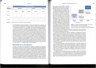 ** Mientras se mantengan y apoyen las habilidades biomotoras generales y especfficas.
* Mientras se mantengan y apoyen las habilidades biomotoras generales.
FIGURA 5.2 Mejora del efecto del entrenamiento y del potencial
de rendimiento al pasar de una fase a la sigulente.
Preparaci6n
Preparaci6n
general
t
Fase
competitiva
Preparaci6n
especffica
t
Entrenamiento _J
especffico general
con enfasis en
el aspecto Maximizaci~n de
ffsico las adaptaciones
morfofuncionales
las adaptaciones
morfofuncionales
Maximizaci6n de
Entrenamiento
especiflco con
parametros de
carga especfficos*
tanto, el plan de entrenamiento anual debe
subdividirse en fases para que, secuencial y
simultaneamente, se desarrollen las aspectos
especfficos para maximizar el rendimiento.
La fase preparatoria es el momenta en que
seestablecen las fundamentos fisiol6gicos del
rendimiento del deportista, las cuales -en la
fase competitiva- maximizaran su capacidad
de rendimiento. Si la fase preparatoria es
inadecuada, el rendimiento no sera el 6ptimo
durante la competitiva, ya que no se habran
desarrollado las adaptaciones fisiol6gicas
necesarias para ello. Despues de que se haya
completado la fase competitiva, es necesaria
una fase de transici6n para eliminar la fatiga
acumulada a lo largo de la competici6n y capa-
citaral deportista para que serecuperedel estres
psicol6gicoy fisiol6gicode esta.Ademas,la fase
de transici6n le permite relajarse y preparar-
se psicol6gicamente para el siguiente plan de
entrenamiento anual que comenzara en breve.
Estafasedel entrenamiento esuna transici6n y
no una fase de fuera de temporada. El termino
fuera de temporada es inapropiado ya que las
competidores de nivelnunca estan fuera de temporada; en lugar de ello, tienen unatransici6n
de un plan anual de trabajo al siguiente. Par tanto, la transici6n es la union fundamental
entre las planes anuales de entrenamiento.
El desarrollo de las destrezas, las maniobras estrategicas y las habilidades biomotoras
requiere una aproximaci6n especial, unica para cada fase de entrenamiento. Las series de
destrezas tecnicas y de maniobras tacticas se aprenden de manera secuencial durante las
fases de entrenamiento. El deportista intenta perfeccionar su capacidad tecnica, y cuando
su nivel de destreza se ha incrementado, tambien debe hacerlo la complejidad del entre-
namiento tactico, De igual modo, la aproximaci6n secuencial es esencial para el desarrollo
y perfeccionamiento de las habilidades biomotoras. Cuando se pretende mejorarlas y esti-
mular las adaptaciones fisiol6gicas, el entrenador debe alternar el volumen y la intensidad
del entrenamiento, coma propane el principio de la progresi6n de las cargas. El trabajo
no debe hacerse de modo lineal, siendo la periodizaci6n la verdadera aproximaci6n no
lineal al entrenamiento.
Lascondiciones climaticas y las ocasionales influencias de la temporada condicionan la
duraci6n de las fases de trabajo dentro del plan periodizado. Par ejemplo, las deportes de
temporada, coma el esquf y el remo, tienen limitaciones par el clima. En el plan periodi-
zado, las fases han de adaptarse para afrontar las necesidades que imponen las condiciones
climaticas en el deporte. En ciclismo, remo, piraguismo y rugby, la fase preparatoria se
produce durante el invierno y la competitiva en primavera, verano u otofio. Lo contrario es
lo que ocurre en las deportes de invierno, coma el patinaje de velocidad, el hockey hielo y
el esquf alpino y n6rdico.
La competici6n y el entrenamiento intenso crean una gran cantidad de estres fisiolo-
gico y fatiga acumulada. Si el estres afecta durante demasiado tiempo, se puede producir
sobreentrenamiento, con la consiguiente disminuci6n de la capacidad de rendimiento.
Par tanto, las fases muy estresantes de entrenamiento o competici6n deben alternarse con
perfodos de recuperaci6n y regeneraci6n. Este tipo de fases son de transici6n, eliminan la
fatiga y permiten al deportista prepararse para la siguiente fase de entrenamiento.
107
Periodizaci6nde las habilidades biomotoras
Necesidad de la perlodlzaclon
La~ fa~e~ de entrenamie1:to se estructuran para estimular las adaptaciones fisiol6gicas y
psicologicas Y se secuencian para desarrollar las componentes especfficos del rendimiento
(ffsicos,tecnicos o tacticos), a lavez que seaumenta la capacidad de prestaci6n del deportista.
En el contexto de la periodizaci6n, el entrenamiento sigue una aproximaci6n secuencial
para desarrollar las destrezas del deportista y su potencial motor. Esta aproximaci6n se
emprende por tr~s razones: ( 1) se tarda tiempo en llevar a un nivel 6ptimo cada compo-
nente de la capacidad de rendimiento del deportista, (2) tal proceso requiere una escalada
de metodos de entrenamiento y de medias de trabajo especfficos,provocando adaptaciones
morfofuncionales que potencian las metodos y medias de entrenamientopara la siguiente
fase y, al final, la ~apacidad de rendimiento del deportista (figura 5.2), y (3) no es posible
mantener las ha?1hdades fisiol6gicas y psicol6gicas del competidor durante un perfodo
pro_Iongadode t1empo. La p~esta en forma del deportista variara en funci6n de la fase y
el tipo de entrenamiento, al igual que par las tropiezos psicol6gicos y el estres social. Par
la dotaci6n genetica, las rasgos psicol6gicos, el estatus de entrenamiento, la nutrici6n, las
factores estresantes sociales y las metodos de recuperaci6n. Debido a la individualizaci6n
de la respuesta al entrenamiento, las programas deben de estar adaptados para satisfacer
las necesidades del individuo, asf coma tambien las demandas de la actividad deportiva.
, C~mo nota de atenci6n: en las ultimas afios, algunos autores han adoptado diferentes
t~rmmos para re~mplazar la terminologfa utilizada corminmente en la teorfa y metodolo-
gia del entrenarruento. Parece coma si el entrenamiento se afectara par las modas: [esto es
moderno y esto no! Estos cambios, con frecuencia, solo reflejan el deseo del autor de que se
perc~baque esta muy ~l dfa. Par ejemplo, al termino fisiol6gico habitual de efecto de entre­
namzent~ ,con fr~c~enoa se reemplaza par el termino ruso de efecto residual a largo plaza; la
ptepatacum s~ utiliza en el contexto equivocado, en lugar de utilizar forma ffsica (ver capitu-
lo 9). Del rrusmo modo, cada perfodo, con un cierto enfasis en una determinada direcci6n
de entrenamiento dentro de un proceso de entrenamiento secuencial, se ha definido coma
f~se; pero, en las ultimas pocos afios, algunos autores y entrenadores han reemplazado el
termmo par el de bloque. EI termino «bloque» lo introdujo en la teorfa del entrenamiento
~I prof~sorYuriVerkhoshansky para definir un perfodo de carga concentrada para una habi-
hdad biomotoraa expensas de las otras (par ejemplo, la fuerza). Estetermino contrasta con
las modelo~ c?mplejos o concurrentes empleados habitualmente par sus colegas;par tanto,
para estos ultimas, no es apropiado utilizar el termino «bloque»,
FIGURA 5.1 Division de un plan anual en fases y ciclos de entrenamiento.
Microciclos
Macrociclos
Transici6n
Competitiva
Precompetitiva
Subfases
Preparaci6n
especffica
Preparaci6n
general
Transici6n
Competitivo
Preparatorlo
Fasesde
entrenamiento
- -- -
Plan anual de entrenamlento
Periodizaci6n
106
 