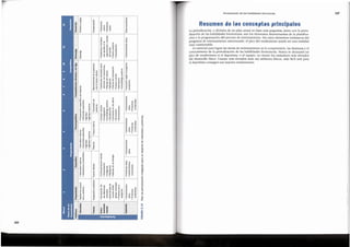 ro
·c:;
c:
Q)
.....
0
0.
>,
-0
ro
-0
·c:;
0
Q)
>
Q)
-0
Q)
t:
0
0.
Q)
-0
c:
::,
~
ro
0.
0
-0
~
'00
Q)
.....
c:
c:
'0
·c:;
ro
.!::!
-0
0
I
-~
0.
Q)
-0
c:
ro
II I
a:::
.,,
.....
..,;
cc
ai:::
:::,
c.,
ii:
La periodizaci6n, o division de un plan anual en fases mas pequefias, junto con la perio-
dizaci6n de las habilidades biomotoras, son los elementos determinantes de la planifica-
ci6n y la programaci6n del proceso de entrenamiento. Sin estos elementos intrfnsecos del
programa de entrenamiento estructurado, el pico del rendimiento puede ser una realidad
muy cuestionable.
Lo esencial para lograr las metas de entrenamiento es la comprensi6n, las destrezas y el
conocimiento de la periodizaci6n de las habilidades biomotoras. Nunca se alcanzara un
pico de rendimiento si el deportista, o el equipo, no tienen los estandares mas elevados
del desarrollo ffsico. Cuanto mas elevados sean sus atributos ffsicos, mas facil sera para
el deportista conseguir sus mejores rendimientos.
Resumen de los conceptos prlncipales
127
Periodizaci6nde las habilidades biomotoras
~
Q)
::,
u,
cu
E
·;;:
'<1l
E
I§
c
Ql
E
126
cu
E
:~
E
~
Q)
::,
LL.
Q)
-0
c
'0
"§ -~
~ c
c J!l
0 0
(.) c.
cu
~
·5
cu ui
c
c. .'!:l c
Q)
'0
0 {/) c ·u 0
c. Ql Ql >
<ti
I§
c {/) cu :;:::;
~ E 0 'Ql .t::! .iii
Q) ·x c c. .::,
'° I§ 0
-0 '<ti Ql 0 {/) 0 c.
B E E c Ql 0 c
g,
0 Q)
- Ql c
c ro {/) c Ql
Q) t::! 0 -0 '0 E '0 0
ro -0
-~ ~
.E Q) N ro 0 ·u {/) 0
-2 t +-' ·= cu >,
·c Ql -~ Ql -~ -0
c c cu c cu 0
~
~ {/)
_g cu Q) cu
{/)
0 +-'
Q) Ql c ::,
ro -0 0 cu ~ c:: a: LJ.J ~ -c
~ 0 . . . . . .
"'
0
'QI) c
Q) '0 0
~
.:!, ·5 {/)
s-, <ti c +-'
"'
"' c: <ti 0 {/)
Q)
0 Q) 0 > Q)
~
-0 c. {/)
E sn
.€ E
Q) Ql <ti
<ti 0 0 <ti 0 {/)
n, (.)
0
{/) .<ii'
Ql c
I§ <ti
c ~ E <ti
Ql <ti c: -~ c
E c '0 ~ ~Q
{/) Ql ·u {/) 0 0
<ti -0 cu 'Ql c._§
N ::, ~ ~
@i ~ >, Ql +-'
cu
cu c {/)
s '°
rl t, Ql
Ql Ql ::,
Ql ::,
'Qj)-
s: {/)
"' 0 er
Ql Ql
o >
Q) ~ -0
c,
 