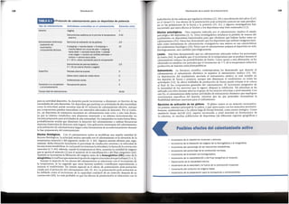 • lncremento de la resistencia muscular y articular.
• lncremento de la liberaci6n de oxfgeno de la hemogloblna y la mioglobina.
• lncremento del porcentaje de las reacciones metab61icas.
• lncremento del porcentaje de la conducci6n nerviosa.
• lncremento de la tension termorreguladora.
• lncremento de la vasodilataci6n y del flujo sangufneo al rnusculo.
• Disminuci6n de la viscosidad interna.
• lncremento de la velocidad y la fuerza de la contracci6n muscular.
• lncremento del consumo de oxigeno basal.
• lncremento de la preparaci6n para la competici6n o entrenamiento.
Posibles efectos del calentamiento activo
fosforilacion de las cadenas que regulan la miosina (22, 28) o una elevacion del calcio (Ca2)
en el citosol (1). Los efectos de la potenciacion post-activacion parecen ser mas prevalen-
tes en las prestaciones de la fuerza y la potencia (55, 61), y algunos investigadores han
encontrado que estos efectos se limitan a los deportistas muy bien entrenados (12).
Efectos pslcologlcos. Otra respuesta inducida por el calentamiento implica el estado
psicologico del deportista (4, 5). Unos investigadores sefialaron la perdida de mejora del
rendimienfo en deportistas hipnotizados para que olvidaran que habian hecho antes un
calentamiento (35). Otros han demostrado que los deportistas que utilizan imageries men-
tales como herramienta de calentamiento consiguieron una mejora en sus caracteristicas
del rendimiento fisiologico (34). Parece que el calentamiento prepara al deportista no solo
fisiologicamente, sino tambien psicologicamente.
Lesion. Esta bien documentado que un calentamiento adecuado reduce los porcentajes
de lesion (60). Es probable que el incremento de la temperatura que se produce durante el
calentamiento reduzca las probabilidades de lesion. Como apoyo a esta afirmacion, se ha
observado en estudios con animales que el incremento de 1 ° C de la temperatura reducia la
produccion de lesiones musculoesqueleticas.
Estiramiento. La literatura cientifica contemporanea ha demostrado que durante el
calentamiento el estiramiento dinamico es superior al estiramiento estatico (53, 58).
La disminucion del rendimiento asociada al estiramiento estatico es mas notable en
los deportes de fuerza y potencia, aunque este disminuye el rendimiento en todas las
actividades (53). Su efecto inhibidor de produccion de fuerza puede evitarse si se coloca
al final de los componentes generales del calentamiento. El incremento progresivo de
la intensidad de los ejercicios que le siguen, disipara la inhibicion. Tal estructura se ha
utilizado con exito durante afios en el grupo de los mejores velocistas a nivel mundial. Con
este fin, el calentamiento debe incluir actividades de estiramiento dinamico que impliquen
movimientos especificos del deporte, mientras que las que pretenden incrementar la
flexibilidad deberian reservarsepara el enfriamiento.
Ejercicios de aetlvaclon de los gluteos. El ghiteo mayor es un musculo monoarticu-
lar potente, extensor principal de la cadera, y que opera junto con los rmisculos semirnem-
branoso, semitendinoso y la cabeza larga de biceps femoral, como motor sinergico. Como
establecio Stuart McGill (42), experto reconocido a nivel mundial en biomecanica de
la columna, en muchas poblaciones de deportistas (de diferentes regiones geograficas y
139
Planificaci6n de la sesi6n de entrenamiento
para su actividad deportiva. Su duracion puede incrementar o disminuir, en funcion de las
necesidades de cada deportista. Un deportista que participe en actividades de alta intensidad;
como la velocidad, puede necesitar mas de 45 minutos de calentamiento efectivo, aunque
sus componentes pueden intercalarse con intervalos adecuados de descanso. Por el contra-
rio, un deportista de resistencia necesitara un,calentamiento mas corto, y min mas denso,
ya que su sistema metabolico esta altamente entrenado y su sistema neuromuscular no
necesita prepararse para actividades de alta intensidad. Un competidor en mala forma fisica,
probablemente tendra que disminuir la duracion del calentamiento o utilizar frecuencias
menores (intervalos de descanso mas largos). Una aplicacion interesante del calentamiento
esla utilizacion de calentamientos largos como herramienta de acondicionamiento durante
la fase preparatoria del entrenamiento.
Efectos fisiologicos. Con el calentamiento activo se modifican una amplia variedad de
factores fisiologicos. La principal mejora asociada con el calentamiento es la elevacion de la
temperatura muscular y del segmento medio (4, 5, 60). Algunos autores afirman que, segu-
ramente, dicha elevacion incremente el porcentaje de conduccion nerviosa y la velocidad de
lasreaccionesmetabolicas, lo cualpuede incrementar lavelocidad y la fuerza de la contraccion
muscular (4, 5, 60). Ademas,cuando la temperatura se eleva,aumenta la cantidad de oxigeno
que se aporta al rmisculo (2) por el aumento de la vasodilatacion y del flujo sanguineo (60).
Tambien se incrementa la liberacion del oxigeno tanto de la hemoglobina(Hb) como de la
mioglobina,locualhacequeaumenteelaportedeoxigenoalosmusculosquetrabajan(3,4,5).
Aunque la mayoria de los efectos del calentamiento se relacionan con el incremento de
la temperatura, se ha sugerido que otros factores tambien contribuyen especialmente a
mejorar el rendimiento. De interes especial es el efecto de potenciacion post-activacion
creado por el protocolo del calentamiento (40, 55, 61). La potenciacion post-activacion se
ha definido como el incremento de la capacidad contractil de un rmisculo despues de su
contraccion (40). Lo mas probable es que los efectos de potenciacion se relacionen con la
45-50
Tiempototal de calentamiento
Transici6na la competici6n Recuperaci6npasiva
o al entrenamiento
Aceleracionescortas
Saltossobrevallas de mediaaltura
5
5
5
5
Especffico
2,5
2,5
10
Ejerciciosde activaci6nde losgluteos
A skipping-+ marchalateral -+ B skipping-+
marchalateral con crucede pies-+ skipping
haciaatras-« zancadahaciaatras-« patada
a las nalgas-+ carreracon rodillasestiradas-+
carioca-+ carrerahaciaatras
2 x 20 m, volvercaminandopara la recuperaci6n
Estiramientosde piernasbalfstico
2 x 20 por pierna(frontaly sagttal)
Rebotesalternossuaves
Estiramientos dlnamicos/
evaluaci6ndel
movimiento/
componentestecnlcos
Estiramientosestatlcos(silo permite la temperatura 5-10
exterior)
5
Jogging
General
Duracion (min)
Actividades contenidas en el calentamiento
Tipo de calentamiento
Protocolode calentamiento
para un deportista
de potencia
TABLA6.1
Periodizaci6n
138
 